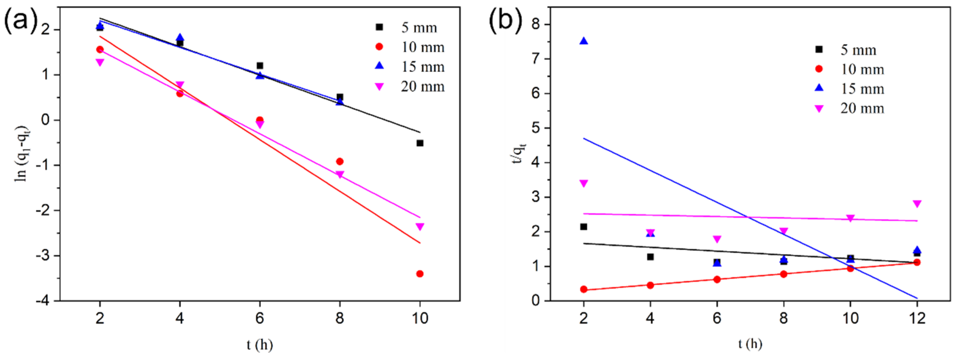 Sustainability 15 10078 g005