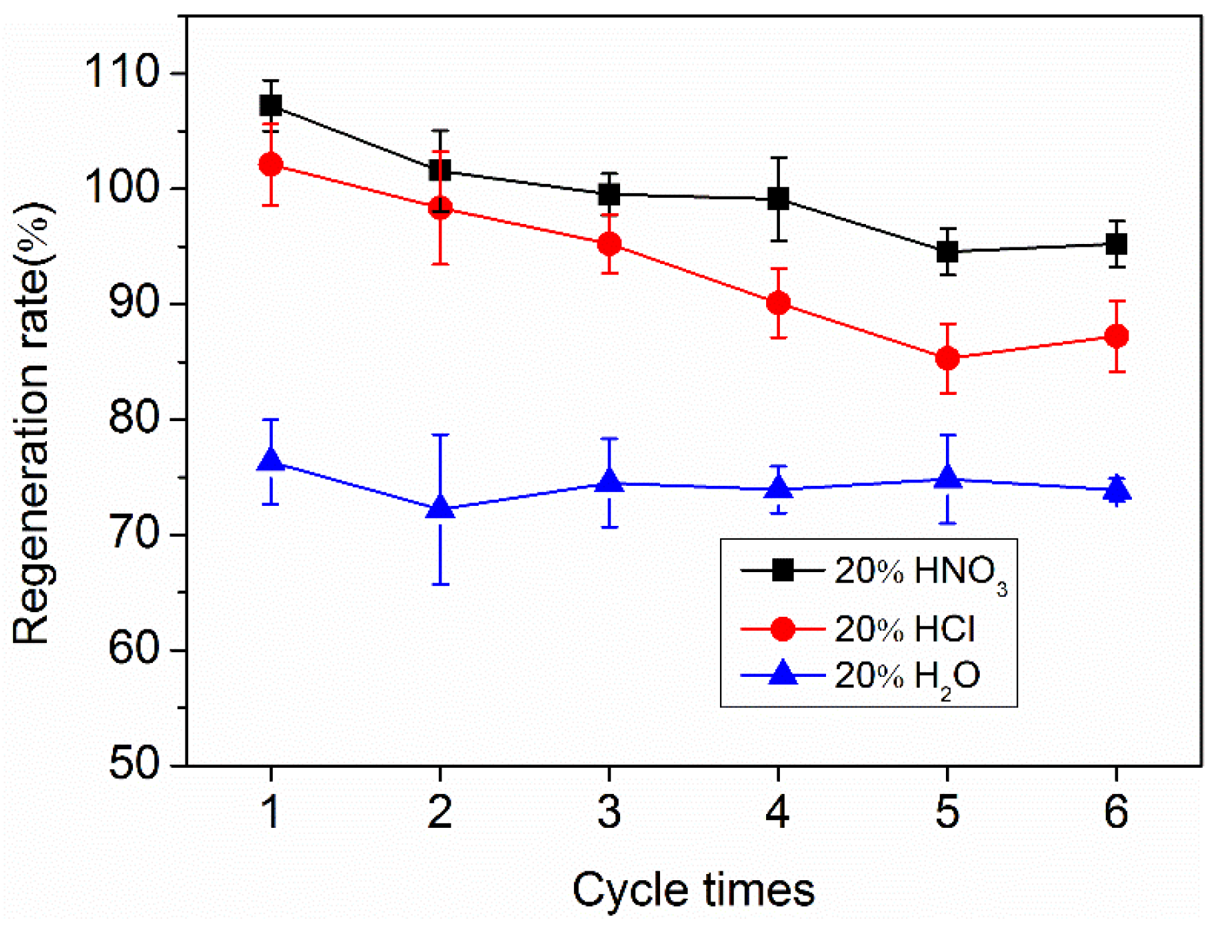 Sustainability 15 10078 g007