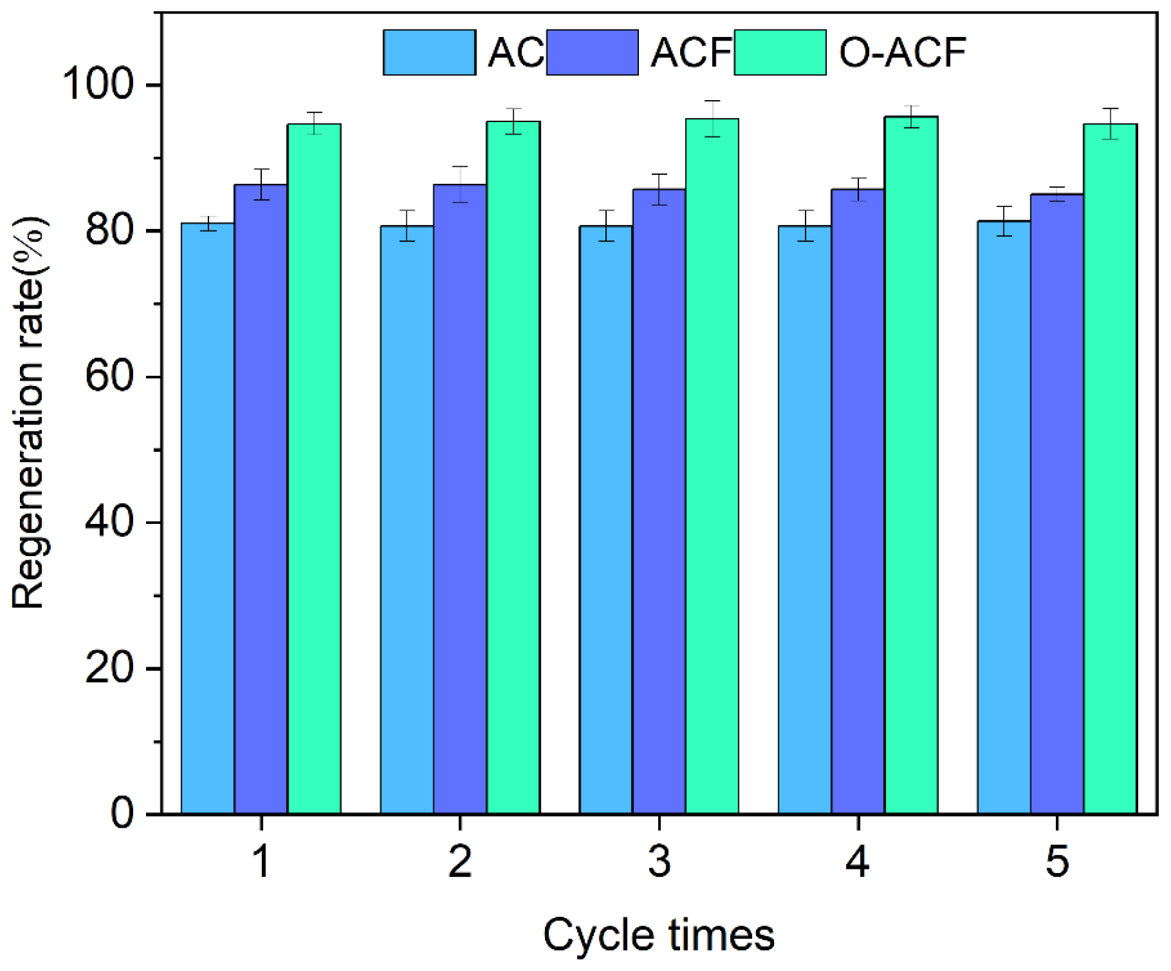 Sustainability 15 10078 g008