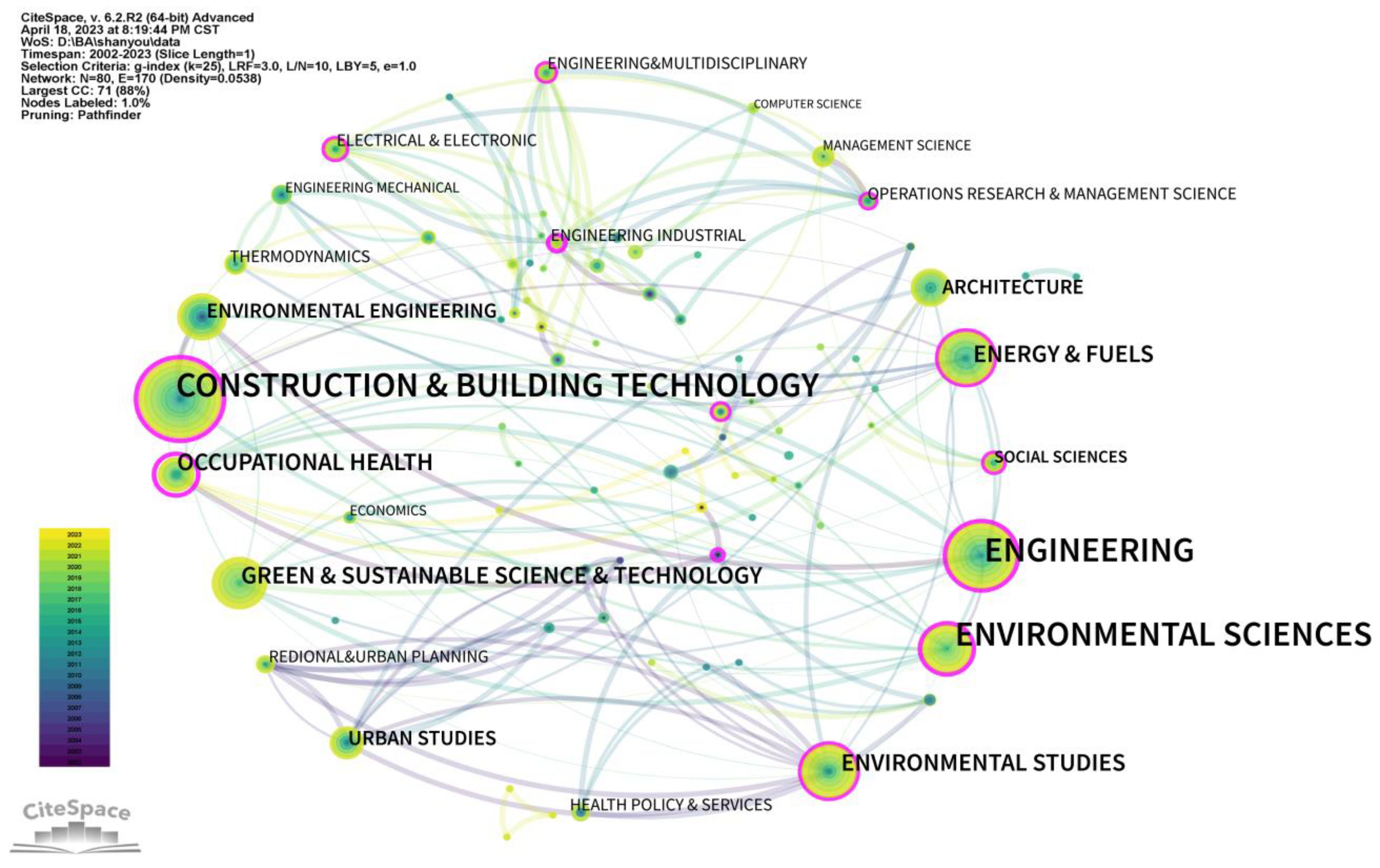 Sustainability 15 10088 g004 Sustainability 15 10088 g004