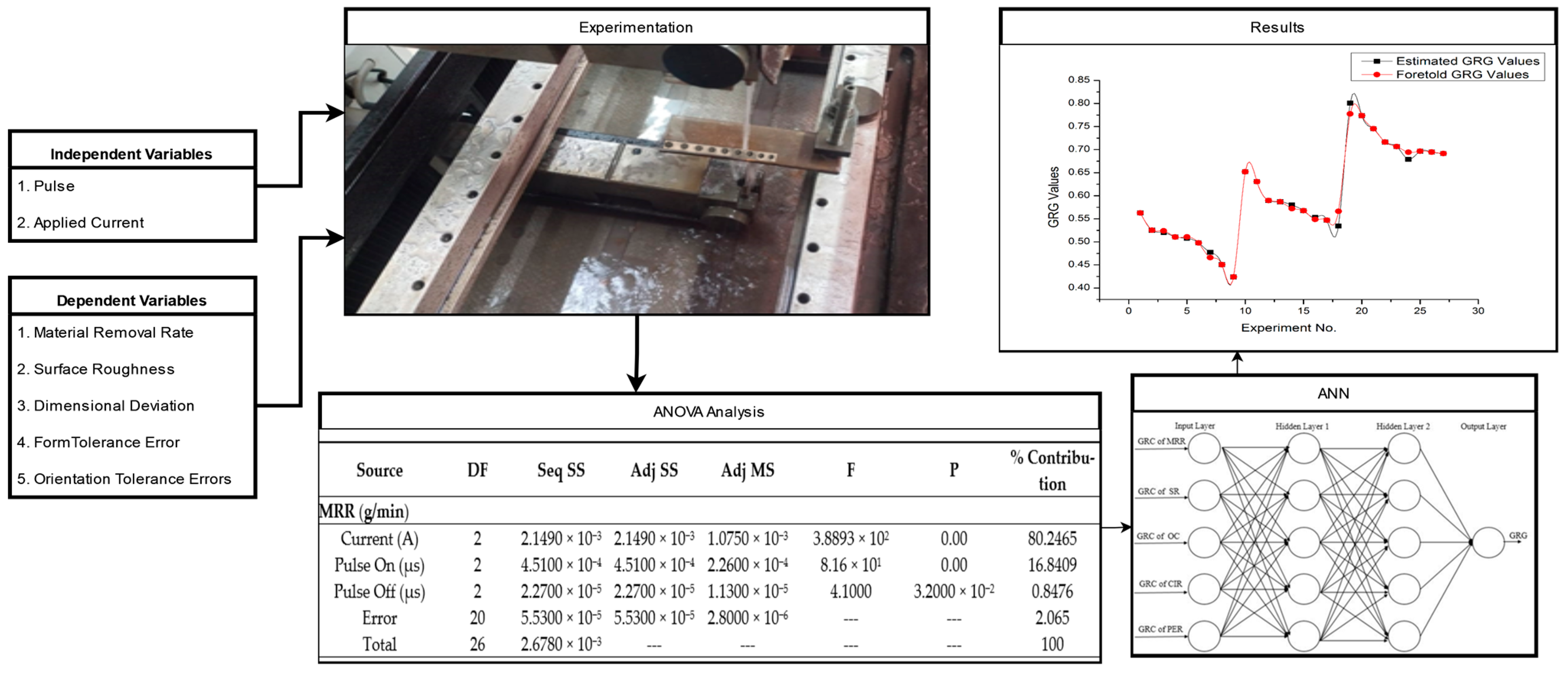Sustainability 15 10105 g003 Sustainability 15 10105 g003