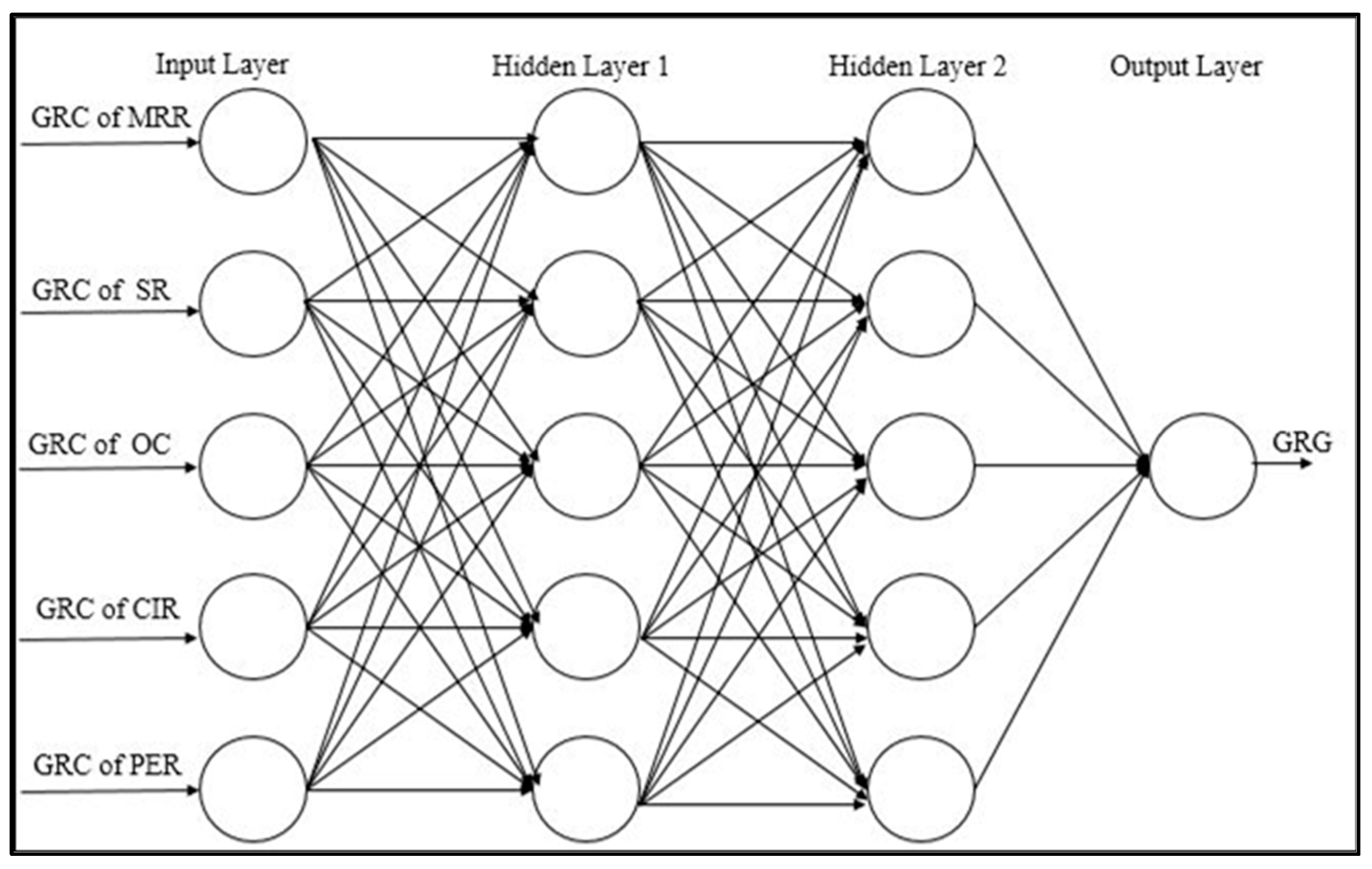 Sustainability 15 10105 g005 Sustainability 15 10105 g005
