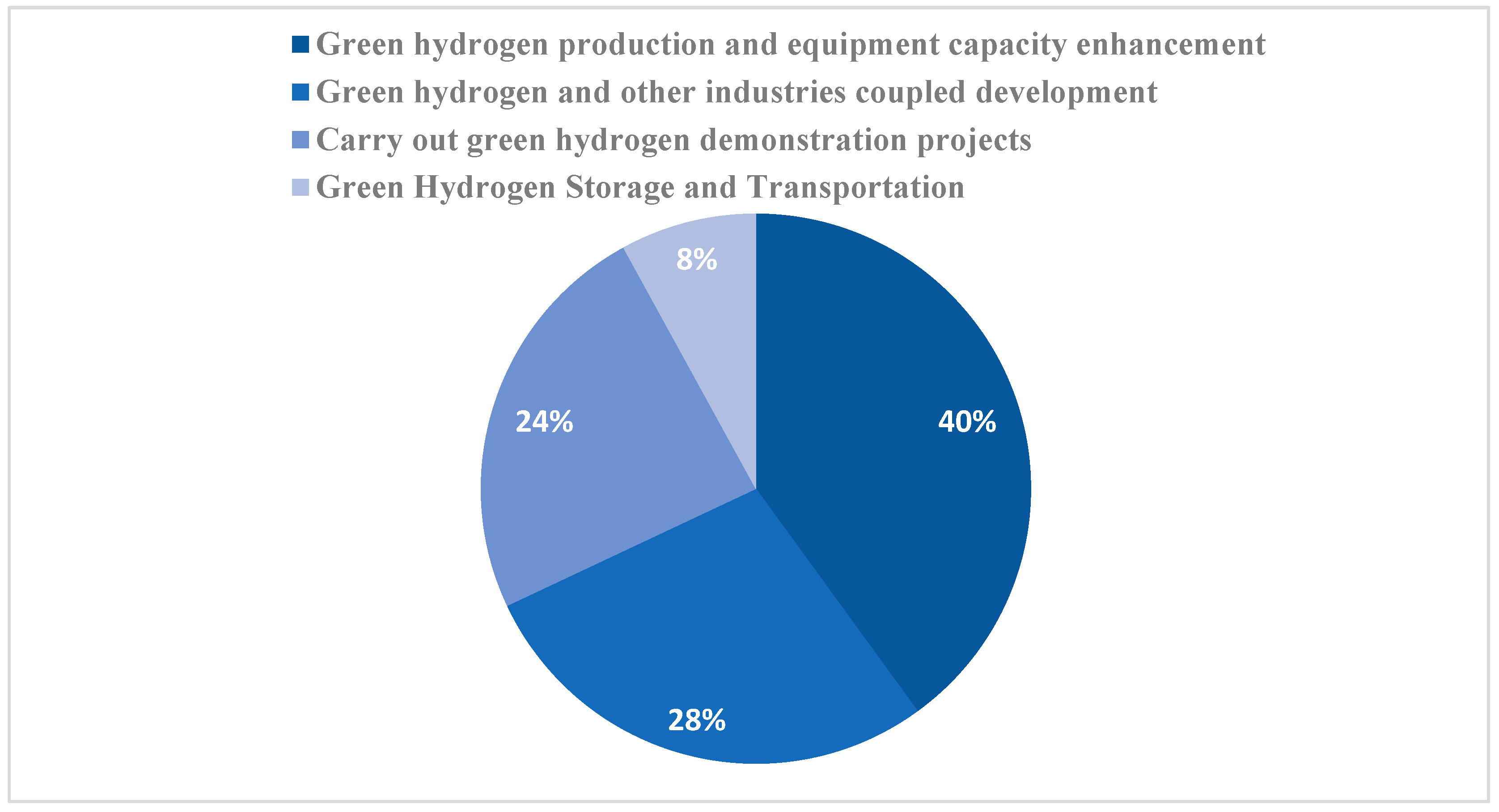 Sustainability 15 10118 g002 Sustainability 15 10118 g002
