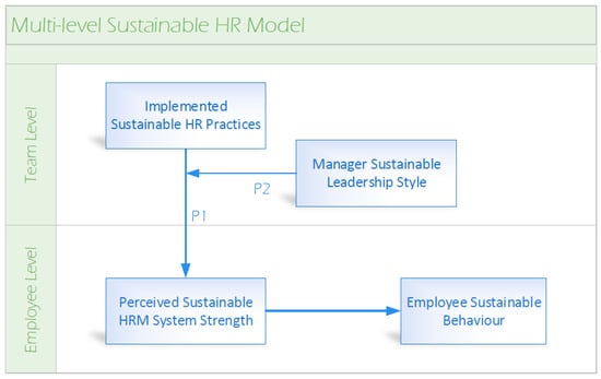 Streamline HR Processes with HRX: Embrace the Paperless Revolution for  Efficient Business Management 