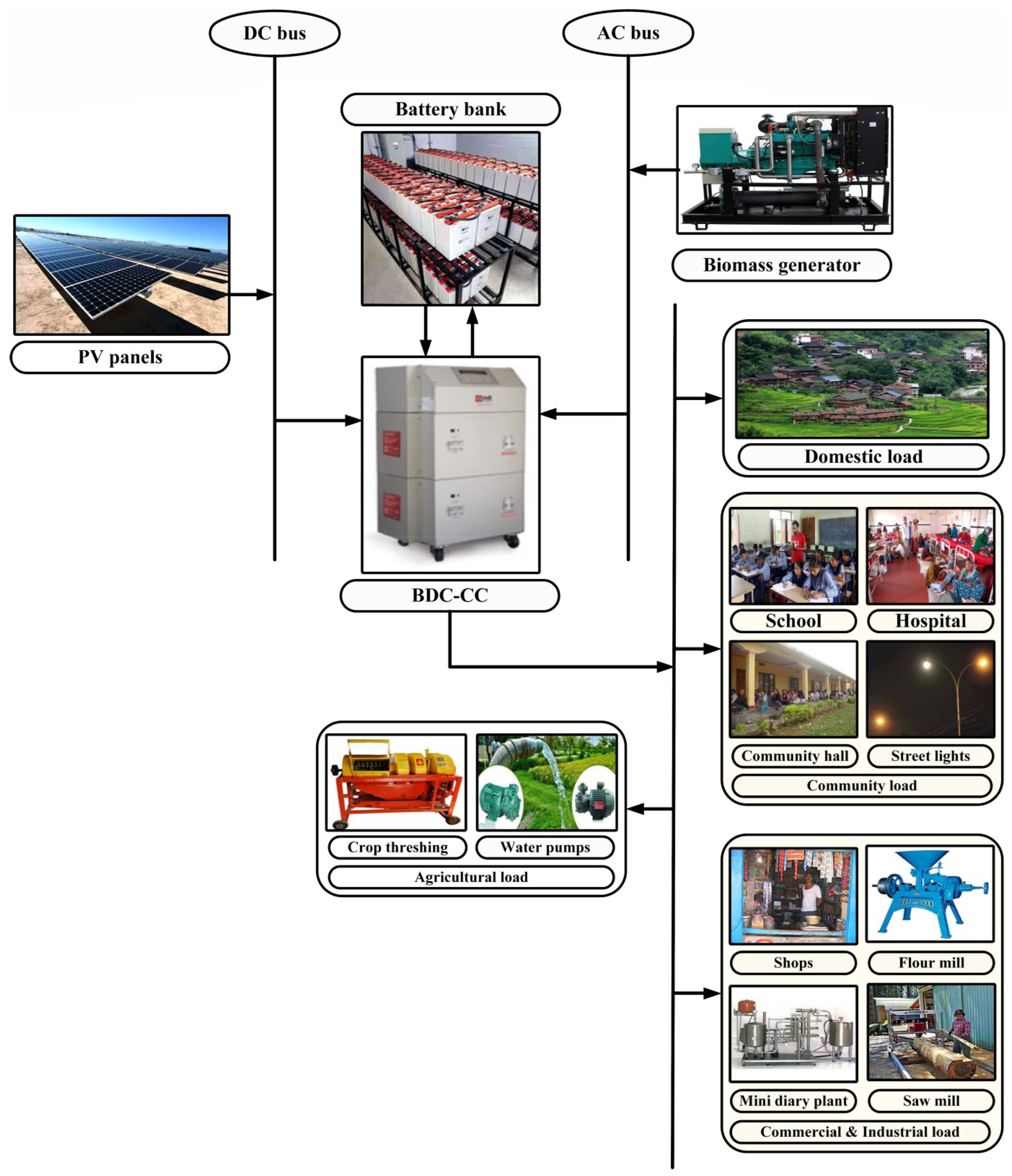 Sustainability 15 10137 g006 Sustainability 15 10137 g006