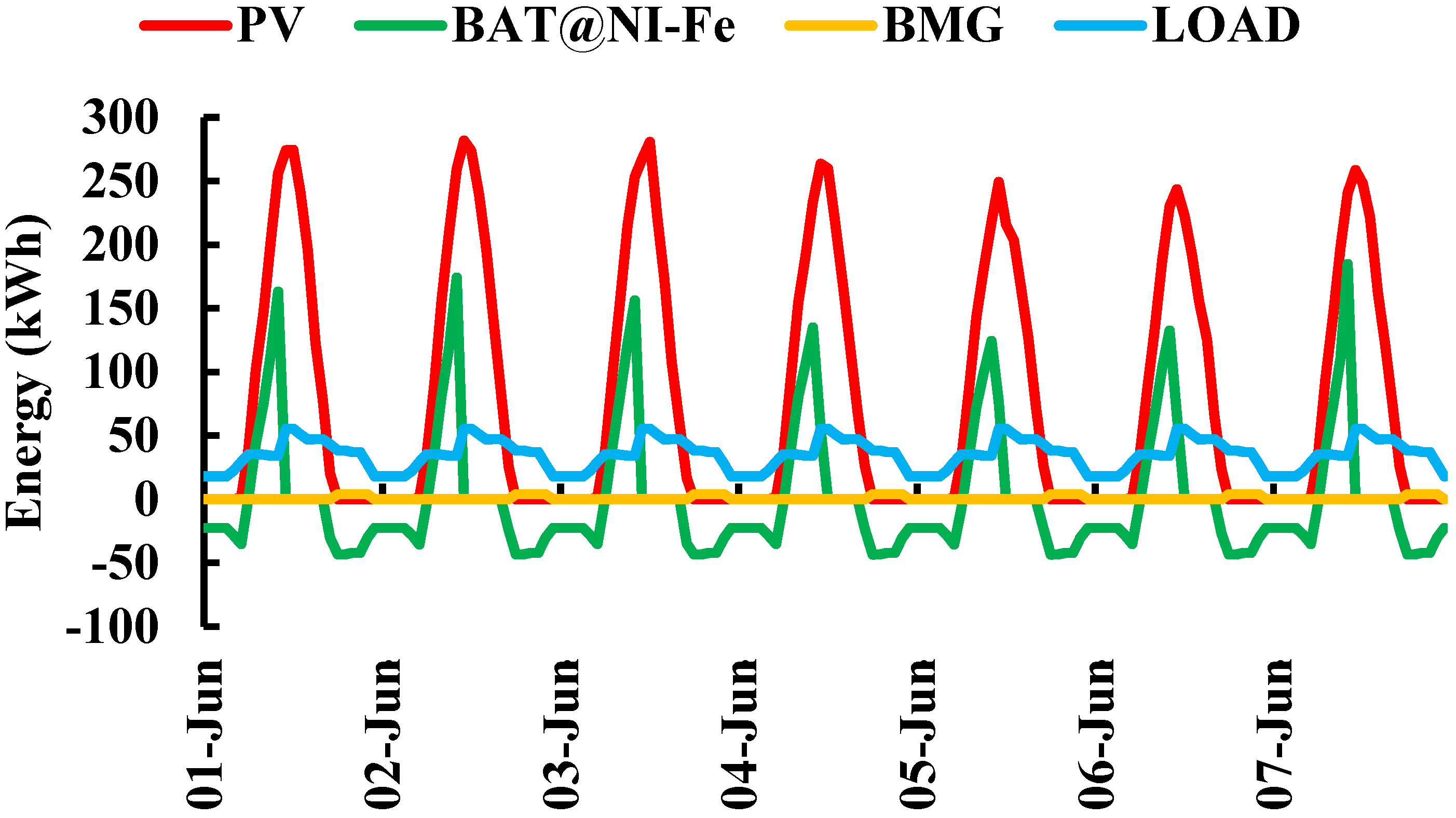 Sustainability 15 10137 g008 Sustainability 15 10137 g008