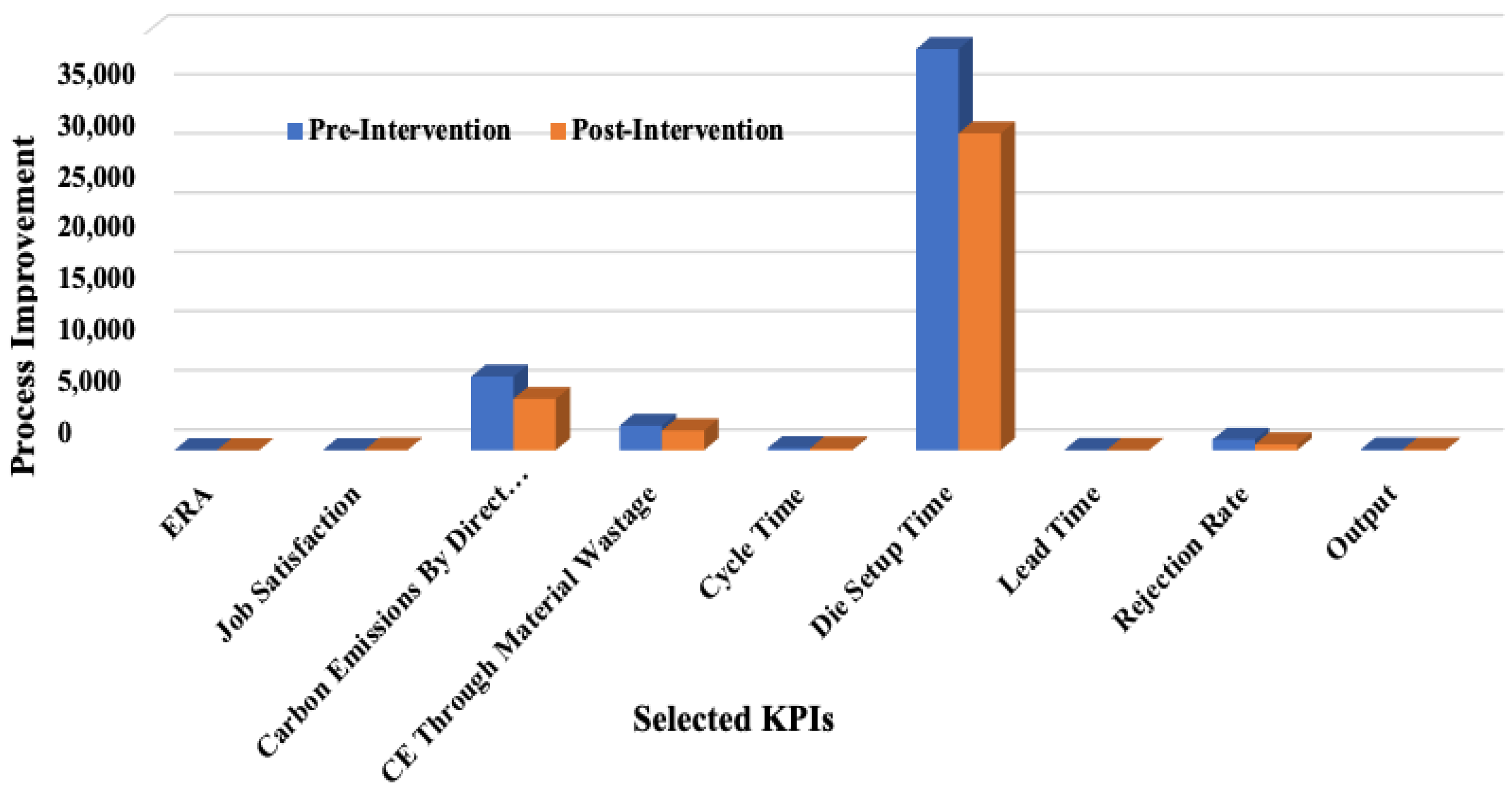 Sustainability 15 10138 g011 Sustainability 15 10138 g011
