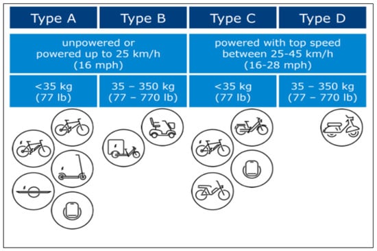 28 km in mph best sale