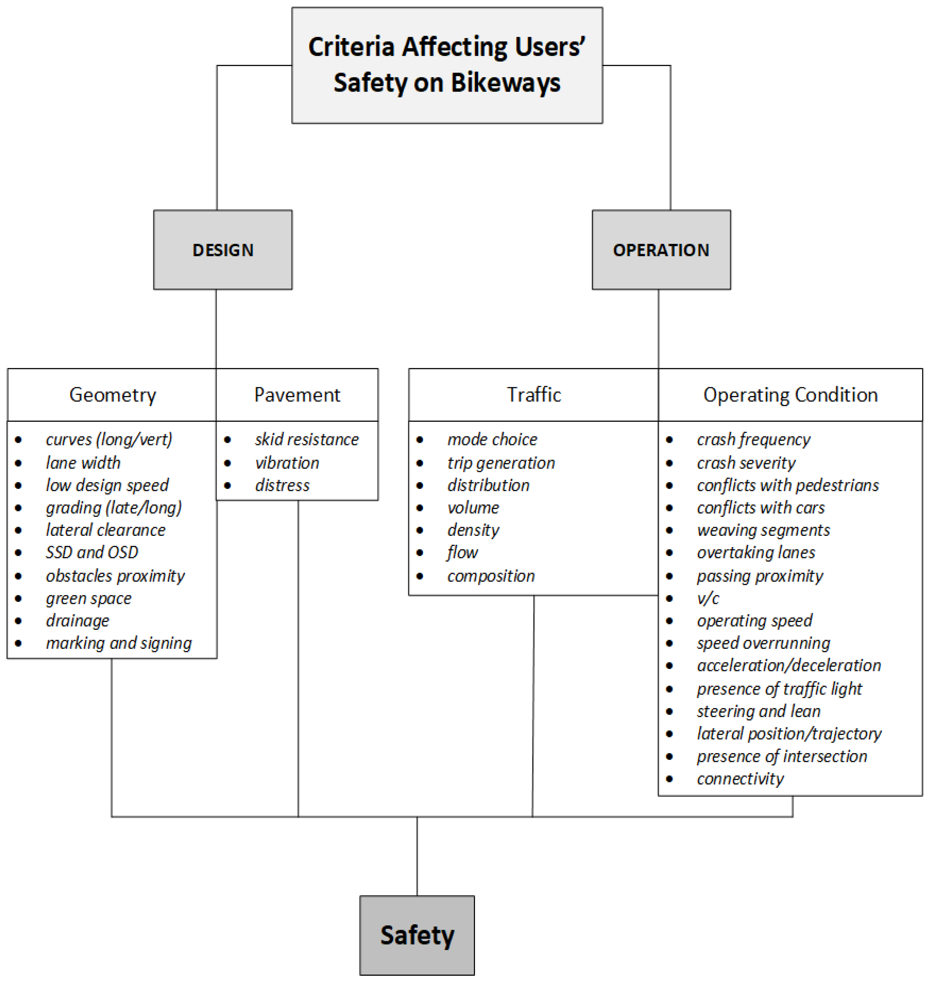 Sustainability 15 10140 g003