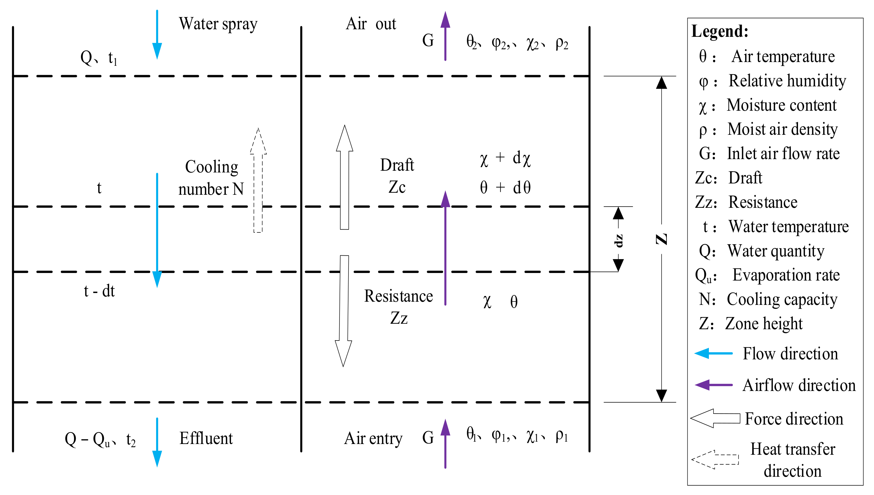 Sustainability 15 10141 g005 Sustainability 15 10141 g005
