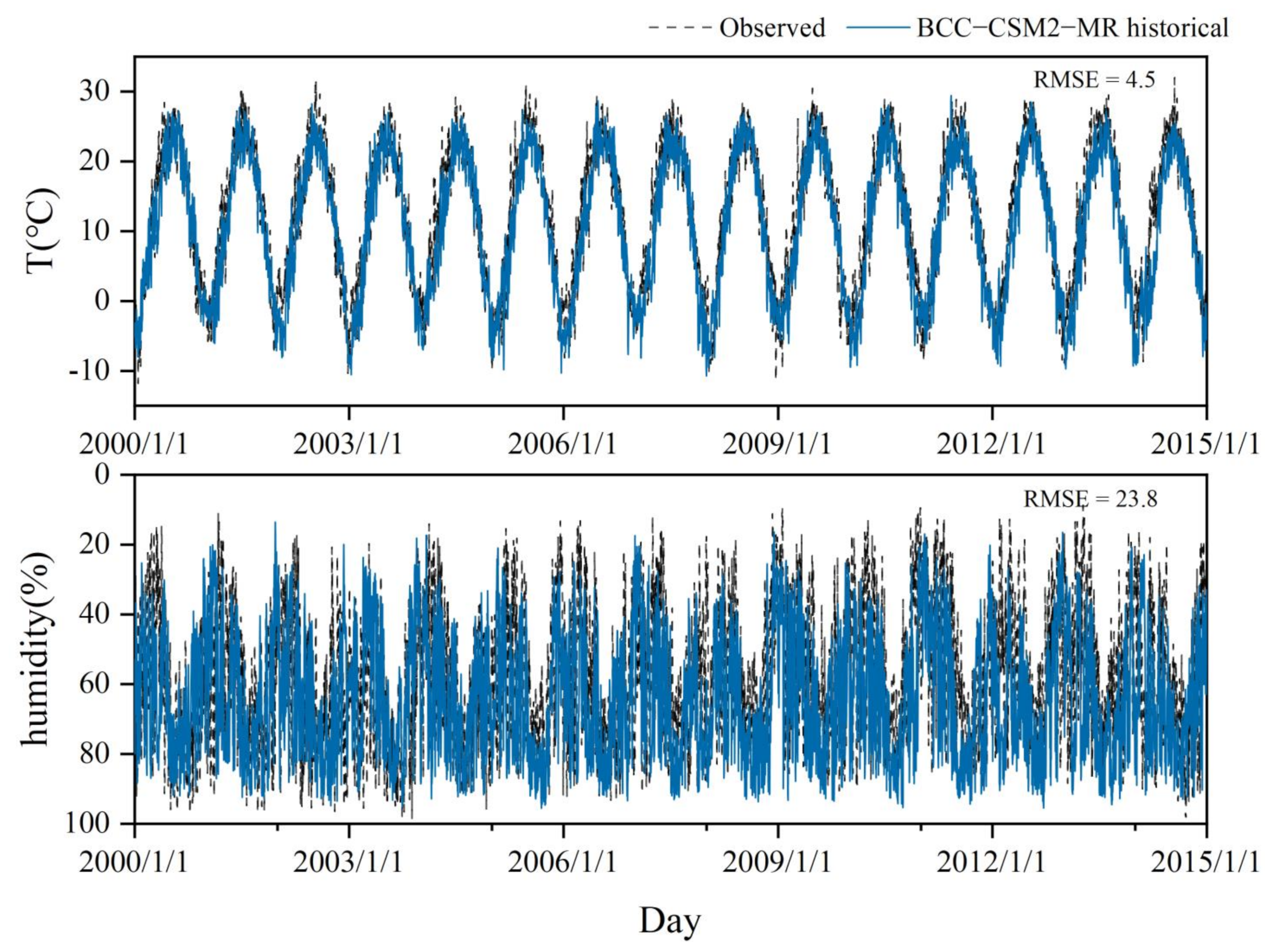 Sustainability 15 10141 g006 Sustainability 15 10141 g006