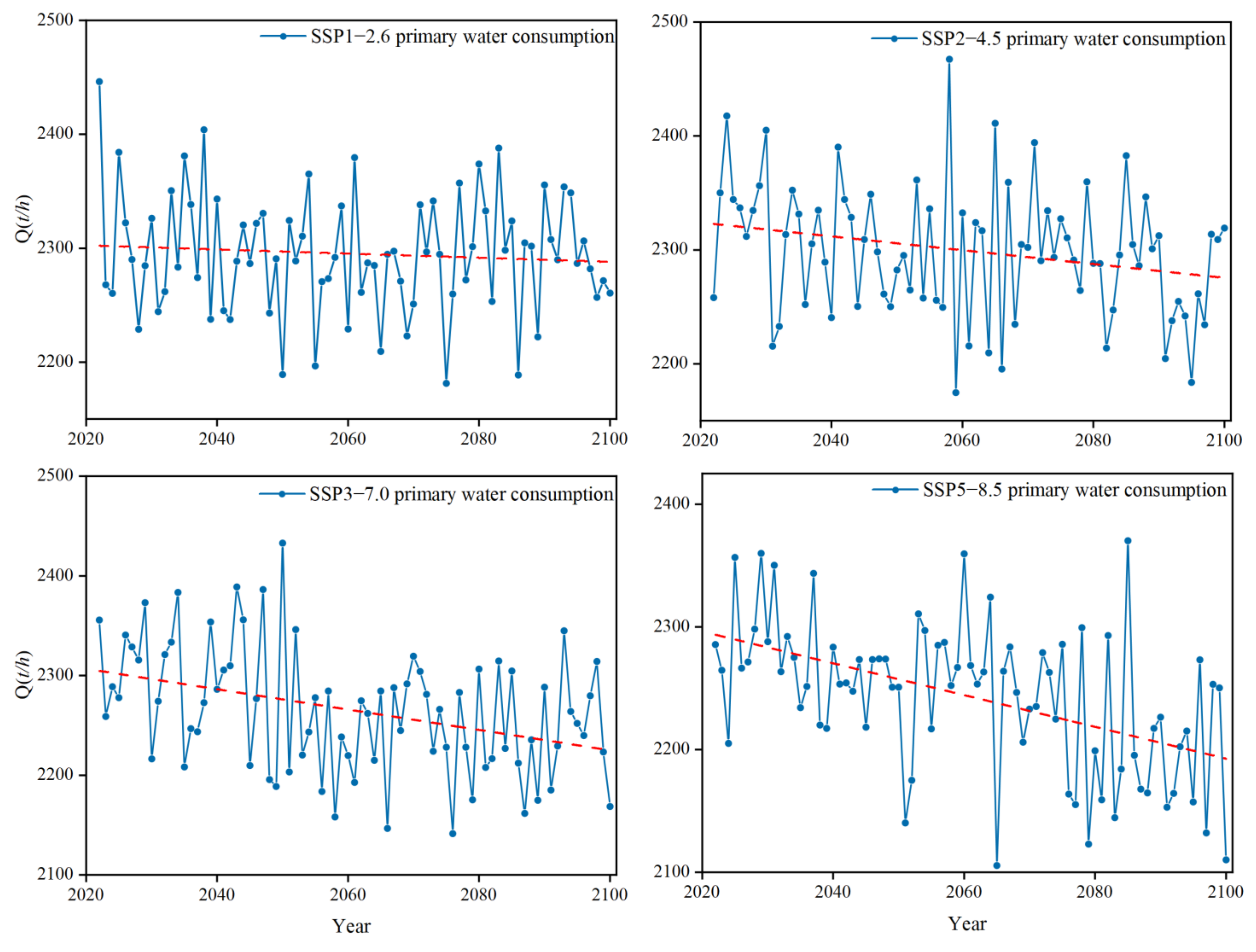 Sustainability 15 10141 g007 Sustainability 15 10141 g007