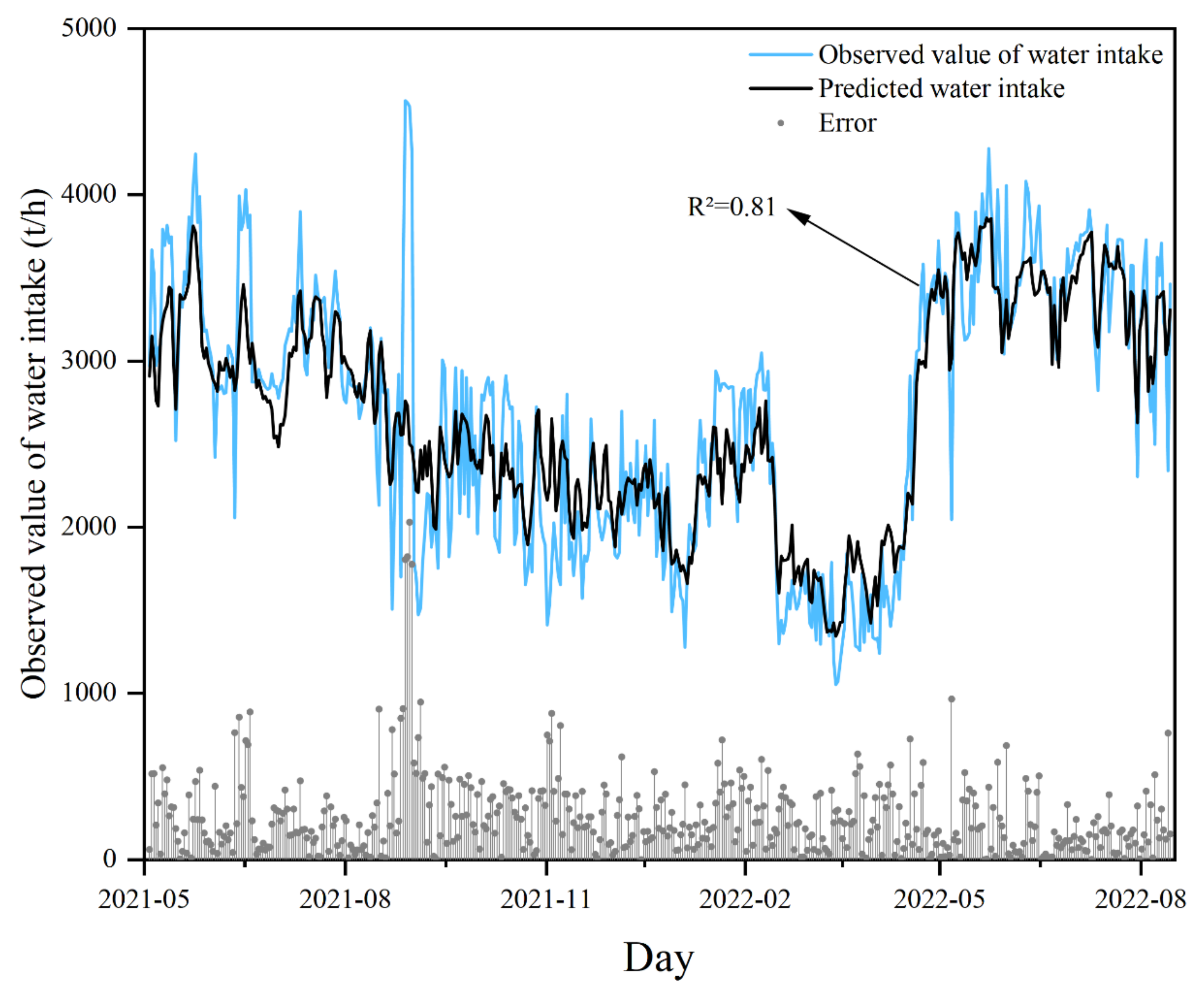 Sustainability 15 10141 g009 Sustainability 15 10141 g009