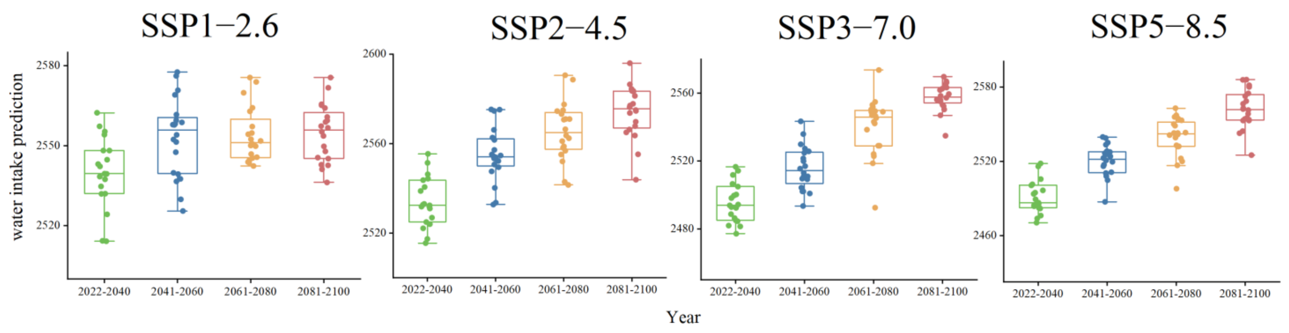 Sustainability 15 10141 g010 Sustainability 15 10141 g010