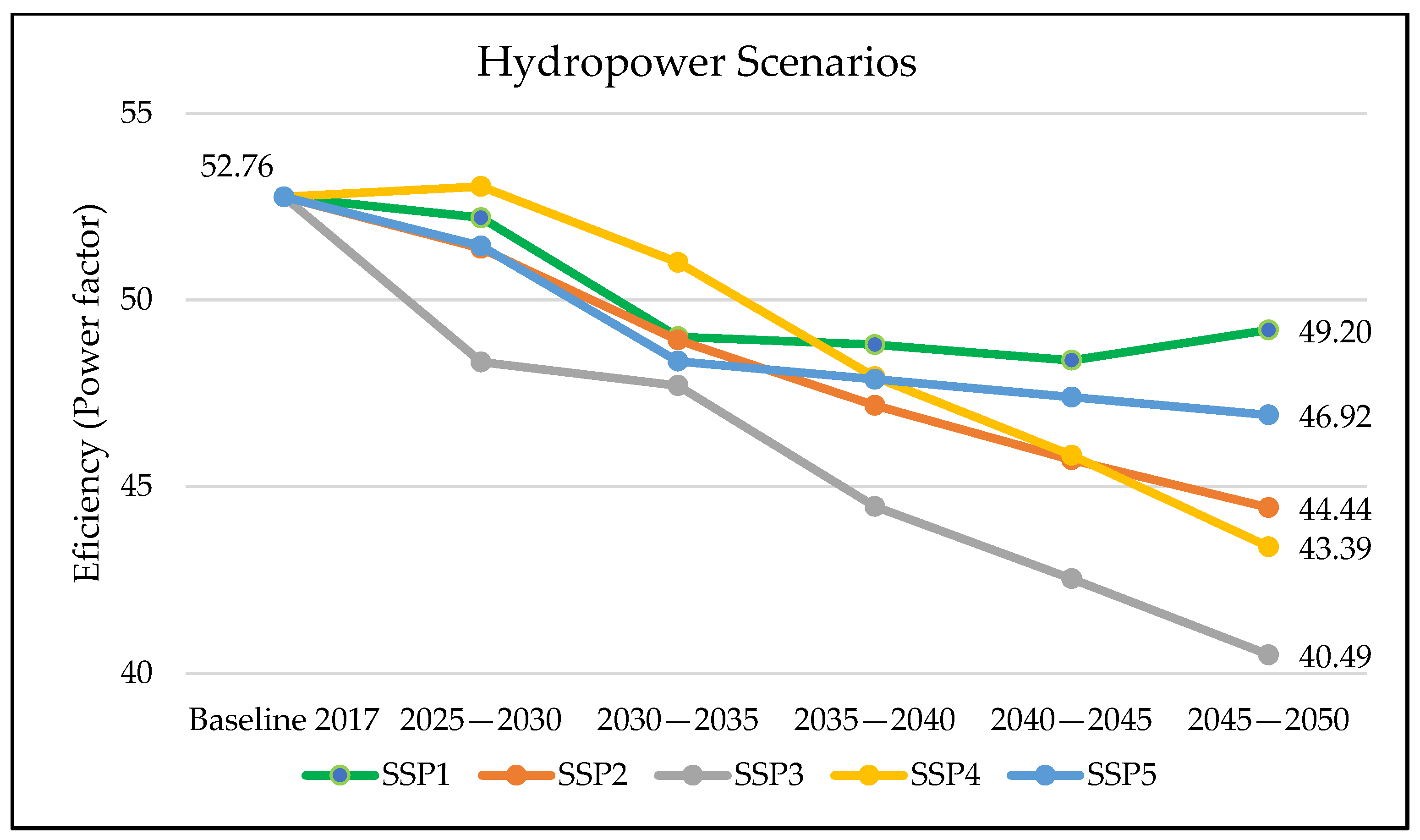 Sustainability 15 10160 g007