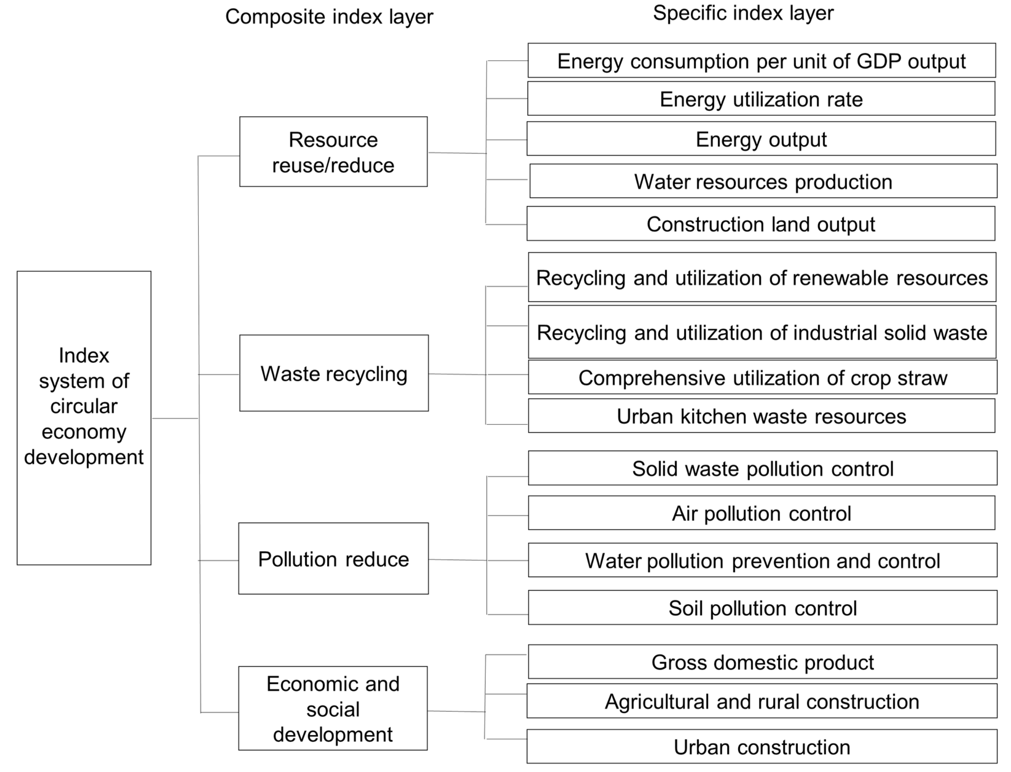 Sustainability 15 10166 g002 Sustainability 15 10166 g002