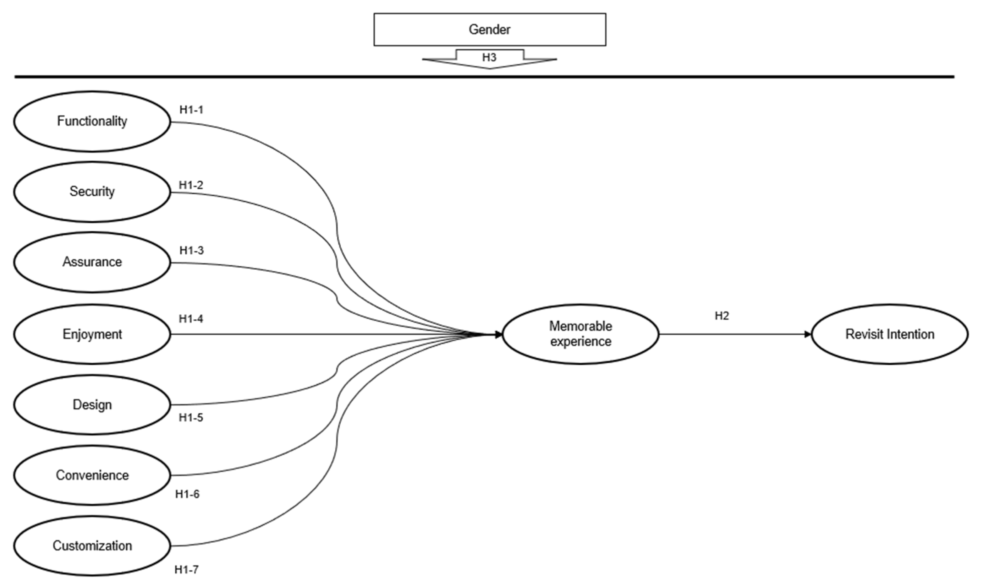Sustainability 15 10168 g001 Sustainability 15 10168 g001