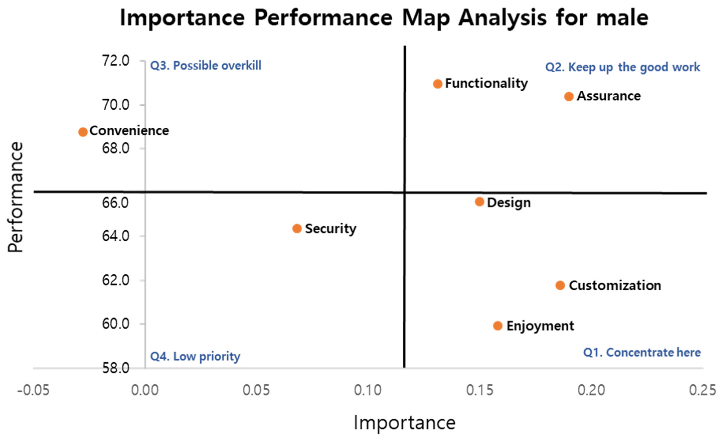 Sustainability 15 10168 g003 Sustainability 15 10168 g003