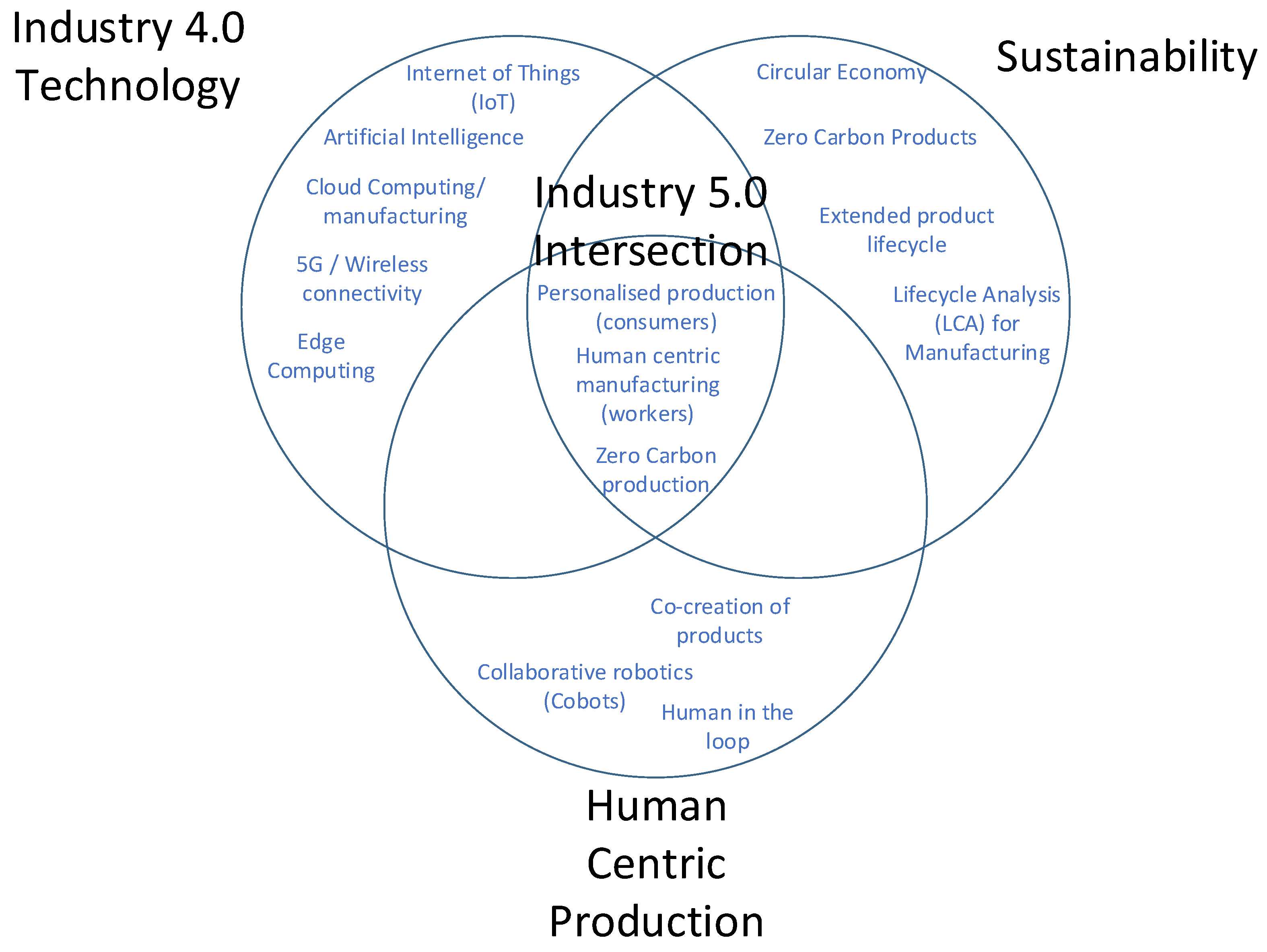 Sustainability 15 10169 g002
