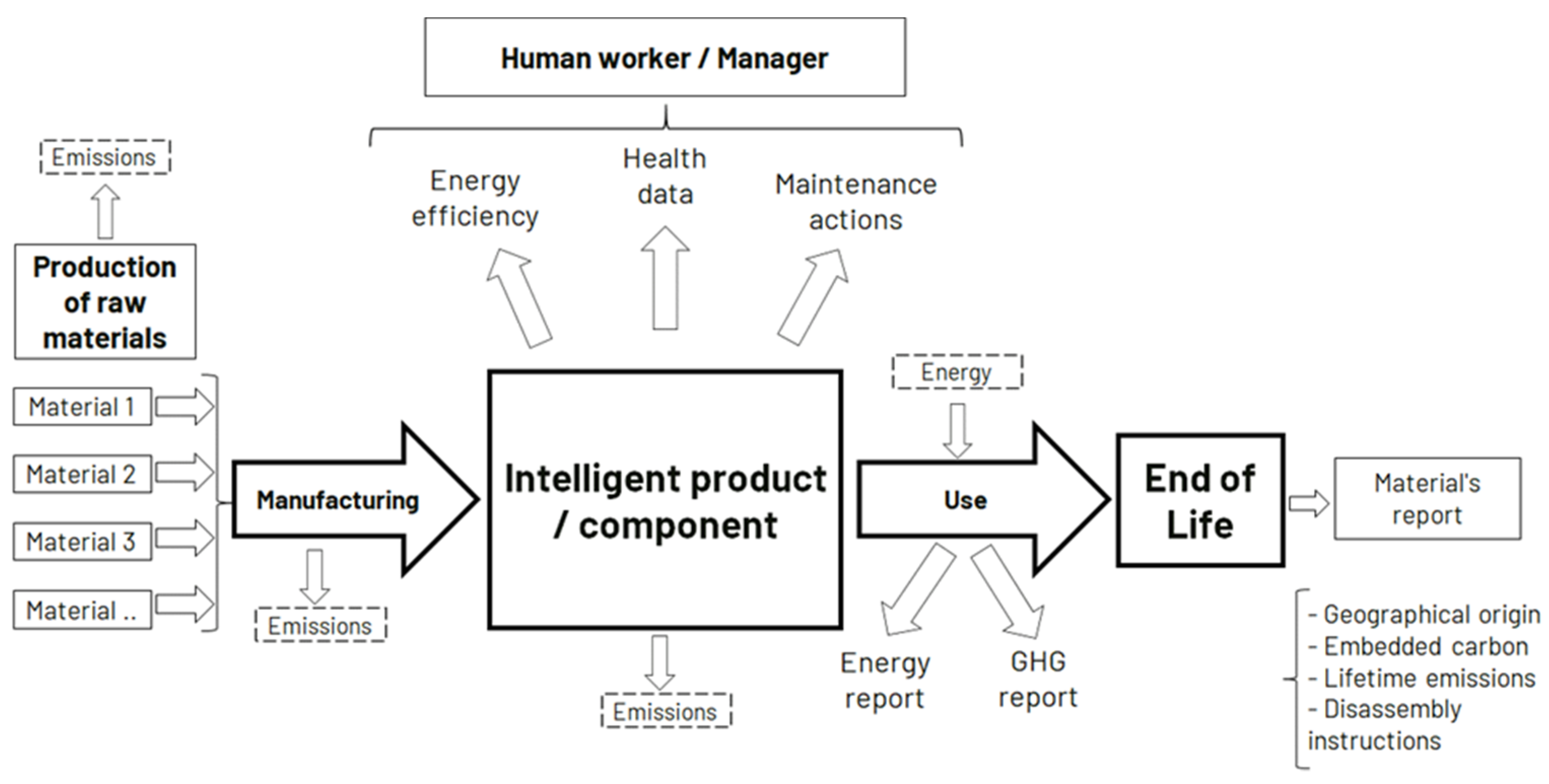 Sustainability 15 10169 g003
