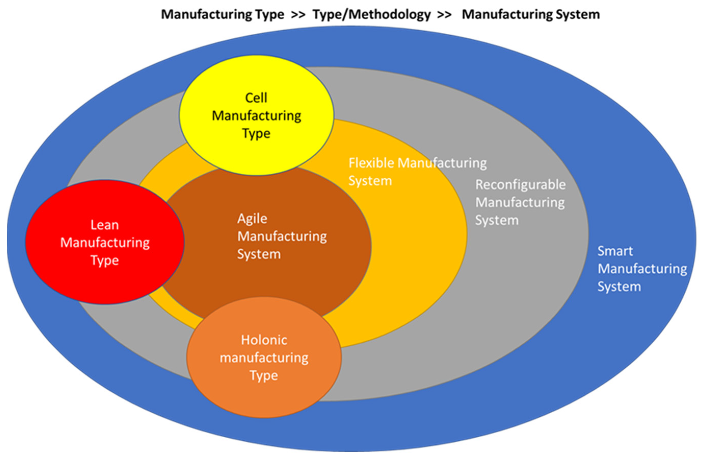Sustainability 15 10169 g004