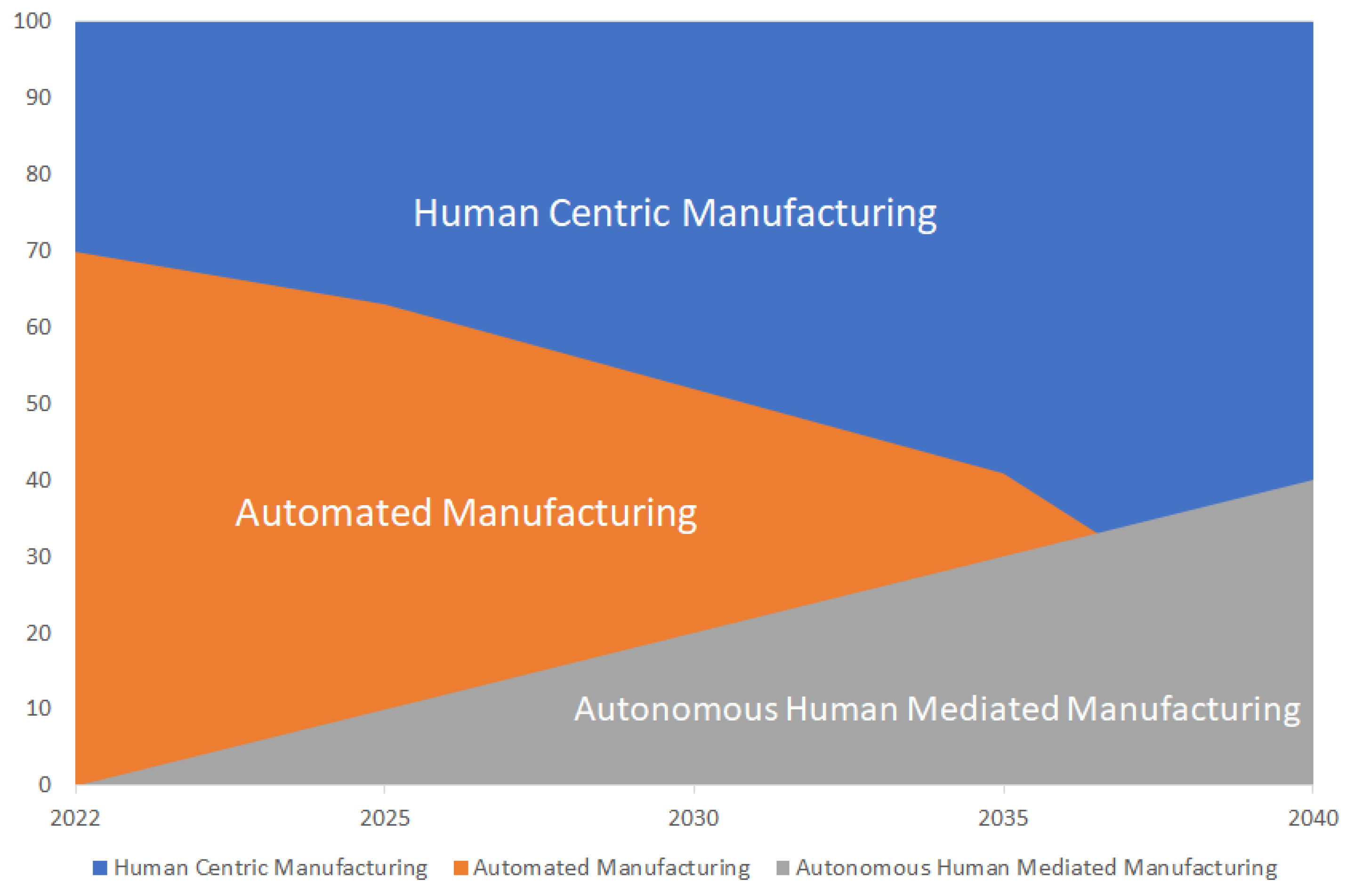 Sustainability 15 10169 g005