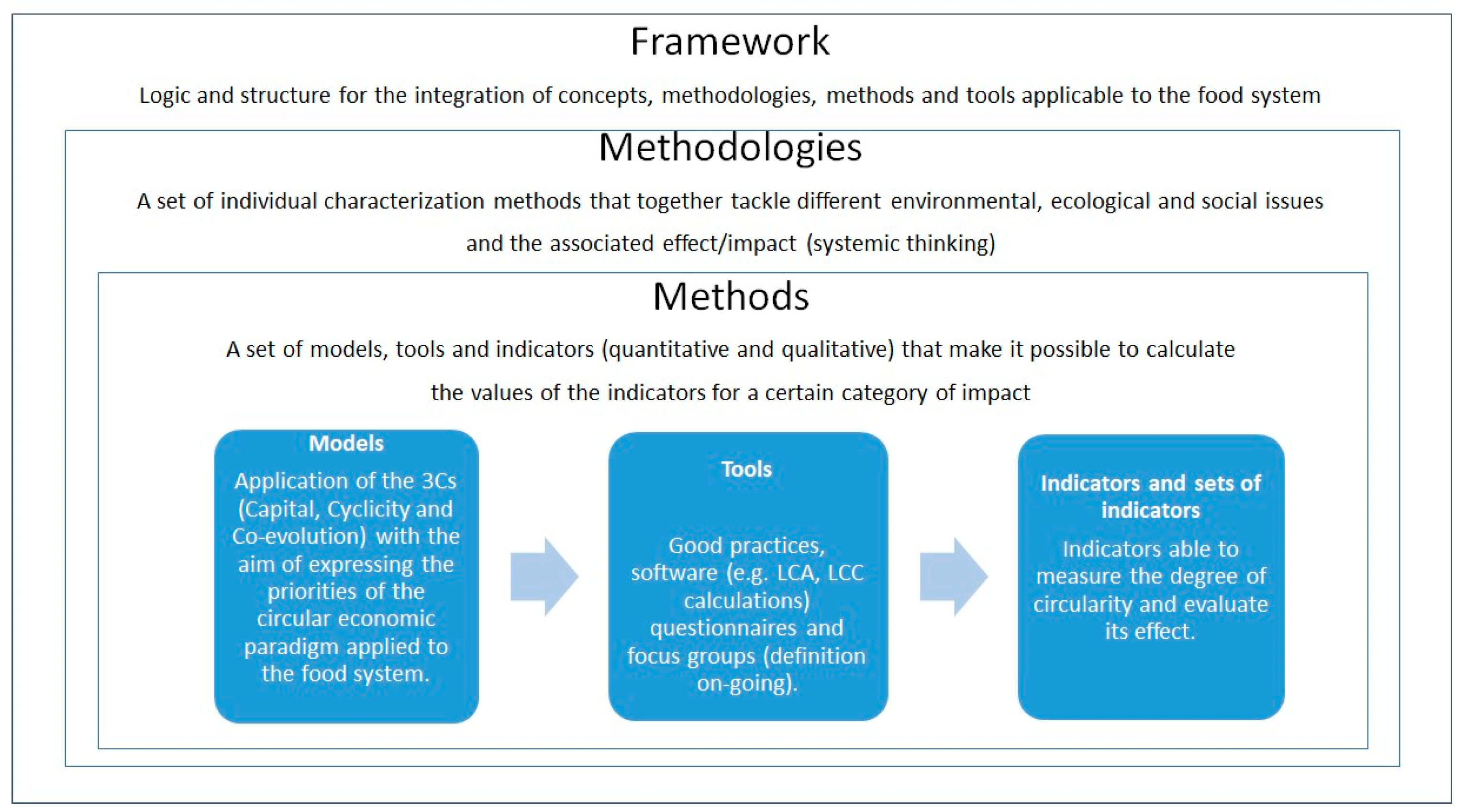 Sustainability 15 10179 g003 Sustainability 15 10179 g003