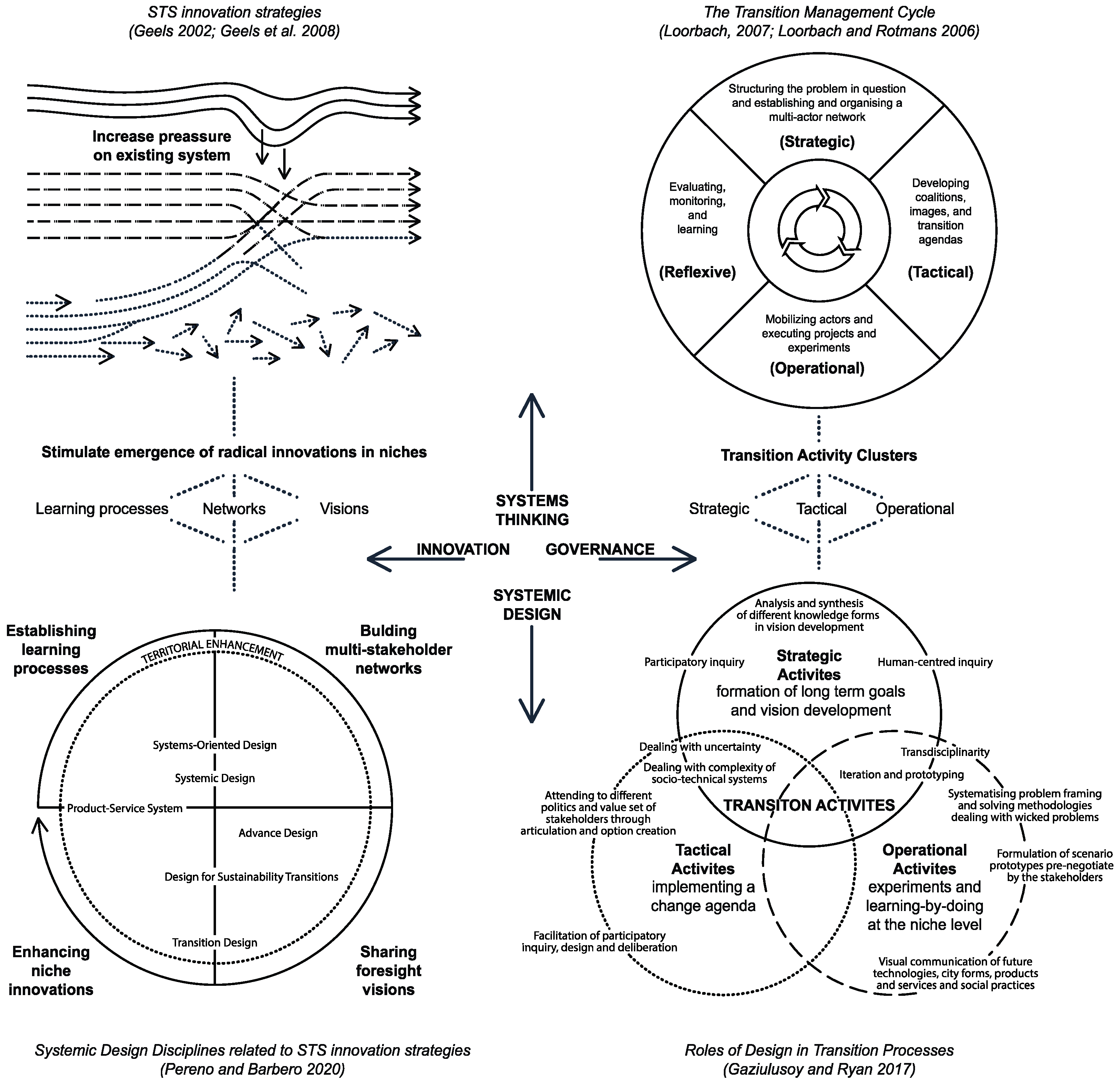 Sustainability 15 10182 g002 Sustainability 15 10182 g002