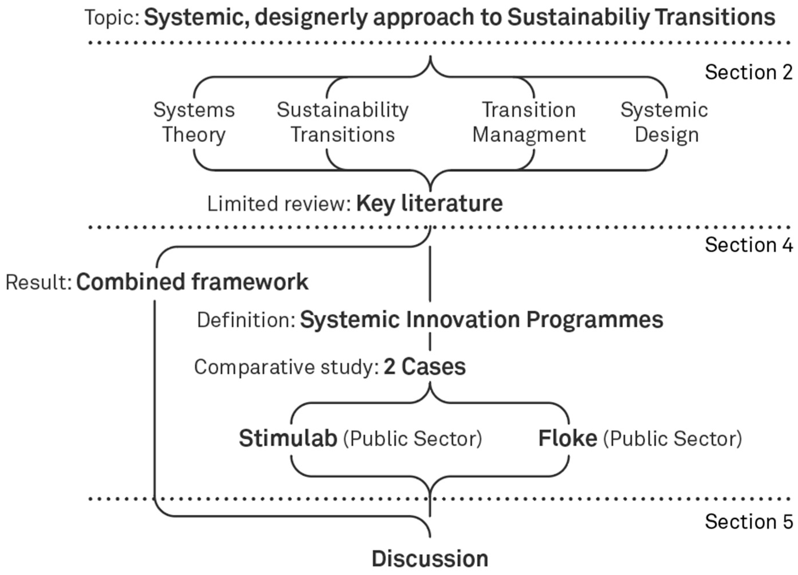 Sustainability 15 10182 g003 Sustainability 15 10182 g003
