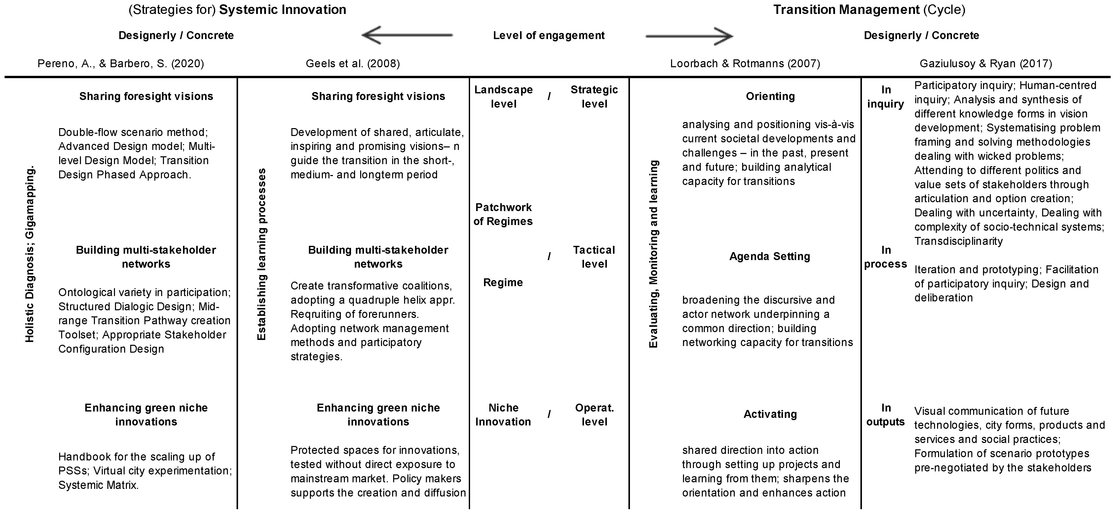 Sustainability 15 10182 g004 Sustainability 15 10182 g004