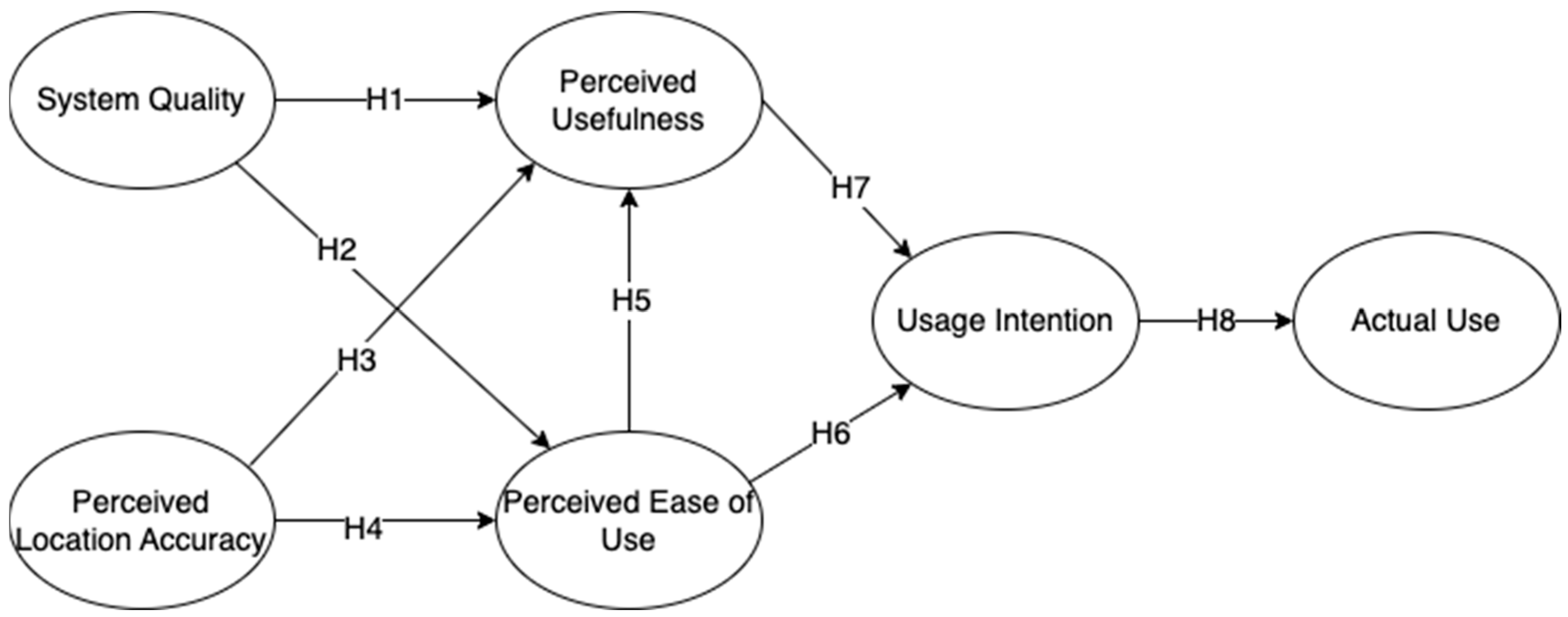 Sustainability 15 10186 g001