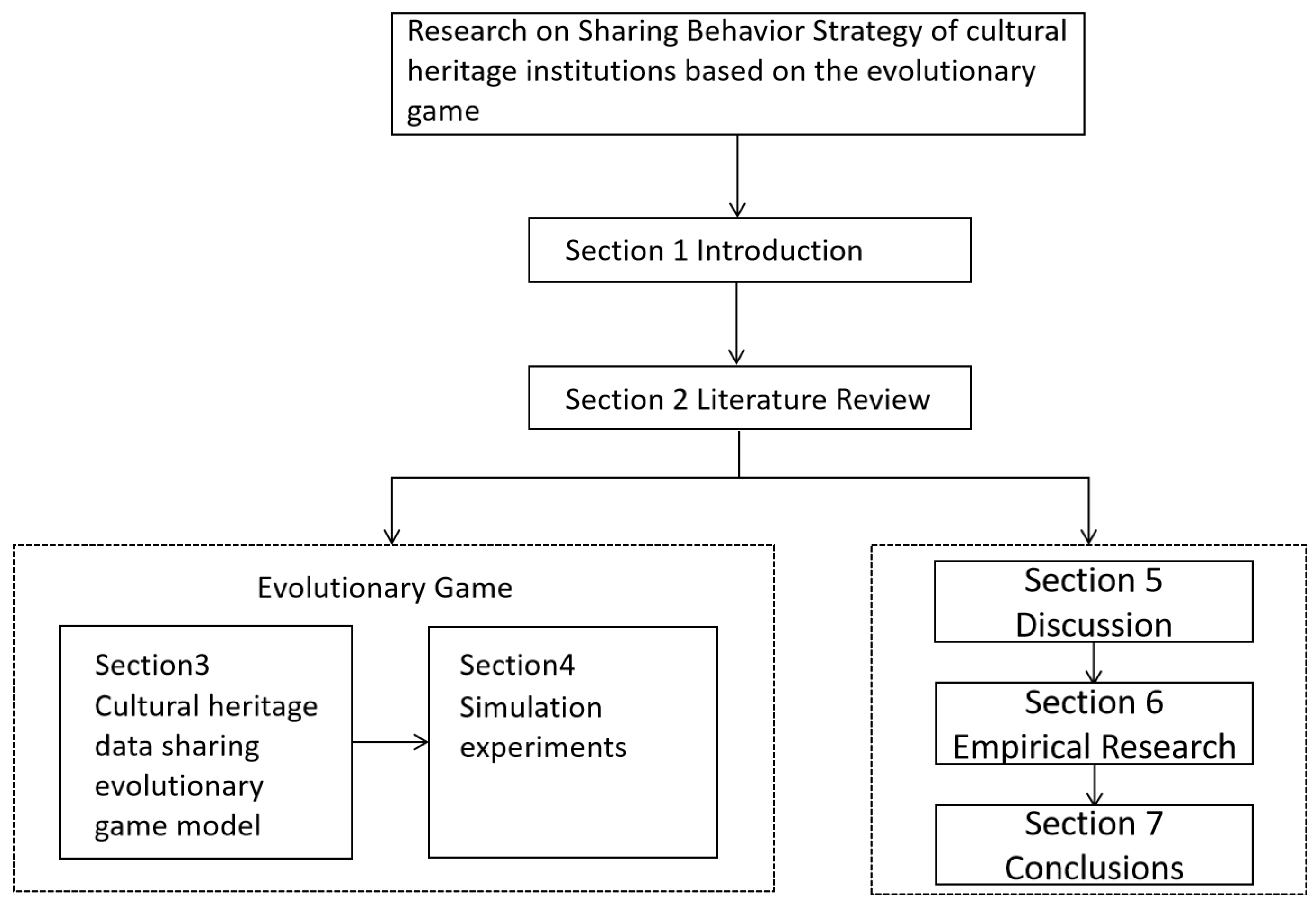 Sustainability | Free Full-Text | Research on Sharing Behavior Strategy of  Cultural Heritage Institutions Based on Evolutionary Game Theory