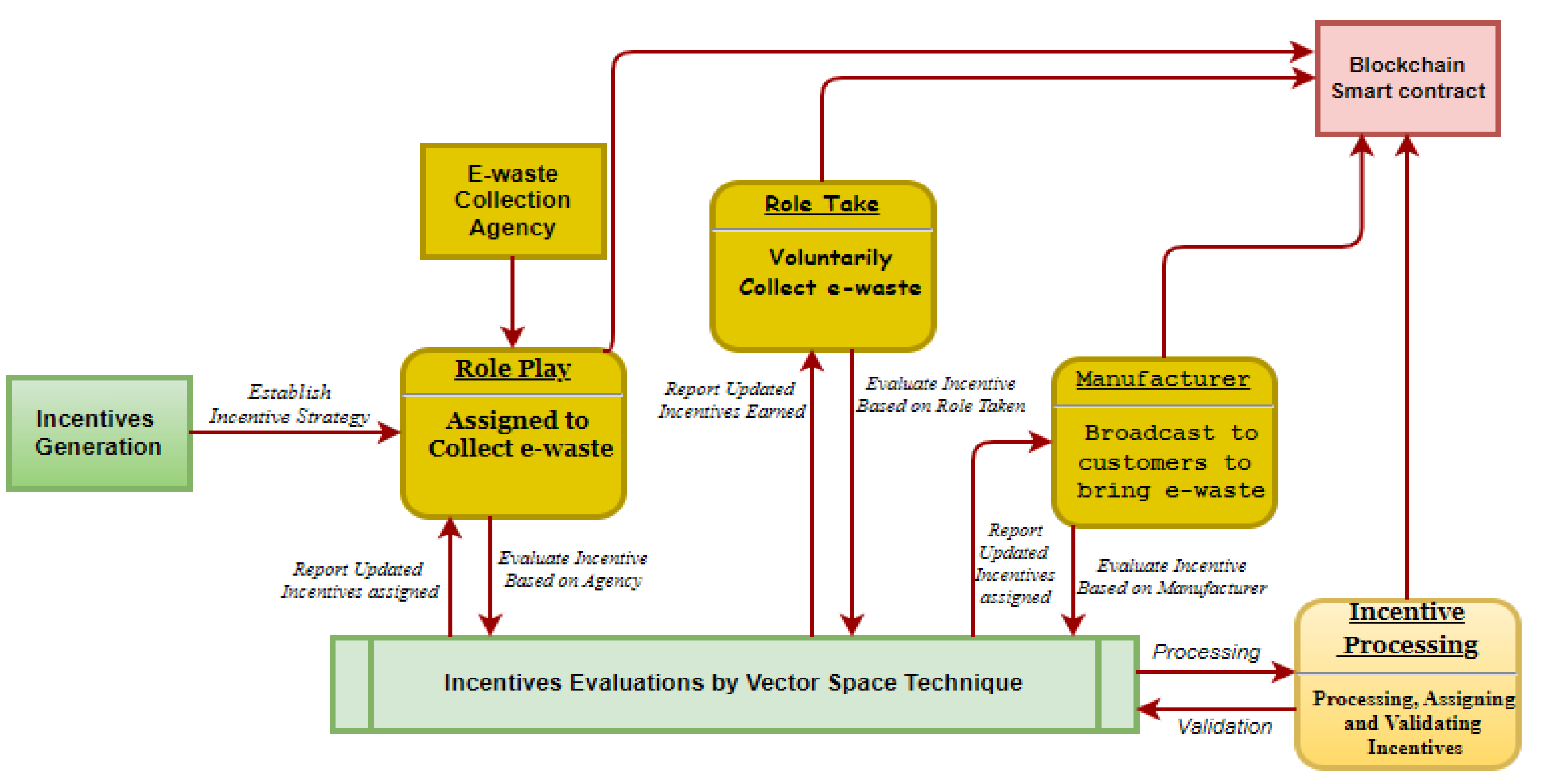 Sustainability 15 10209 g001 Sustainability 15 10209 g001
