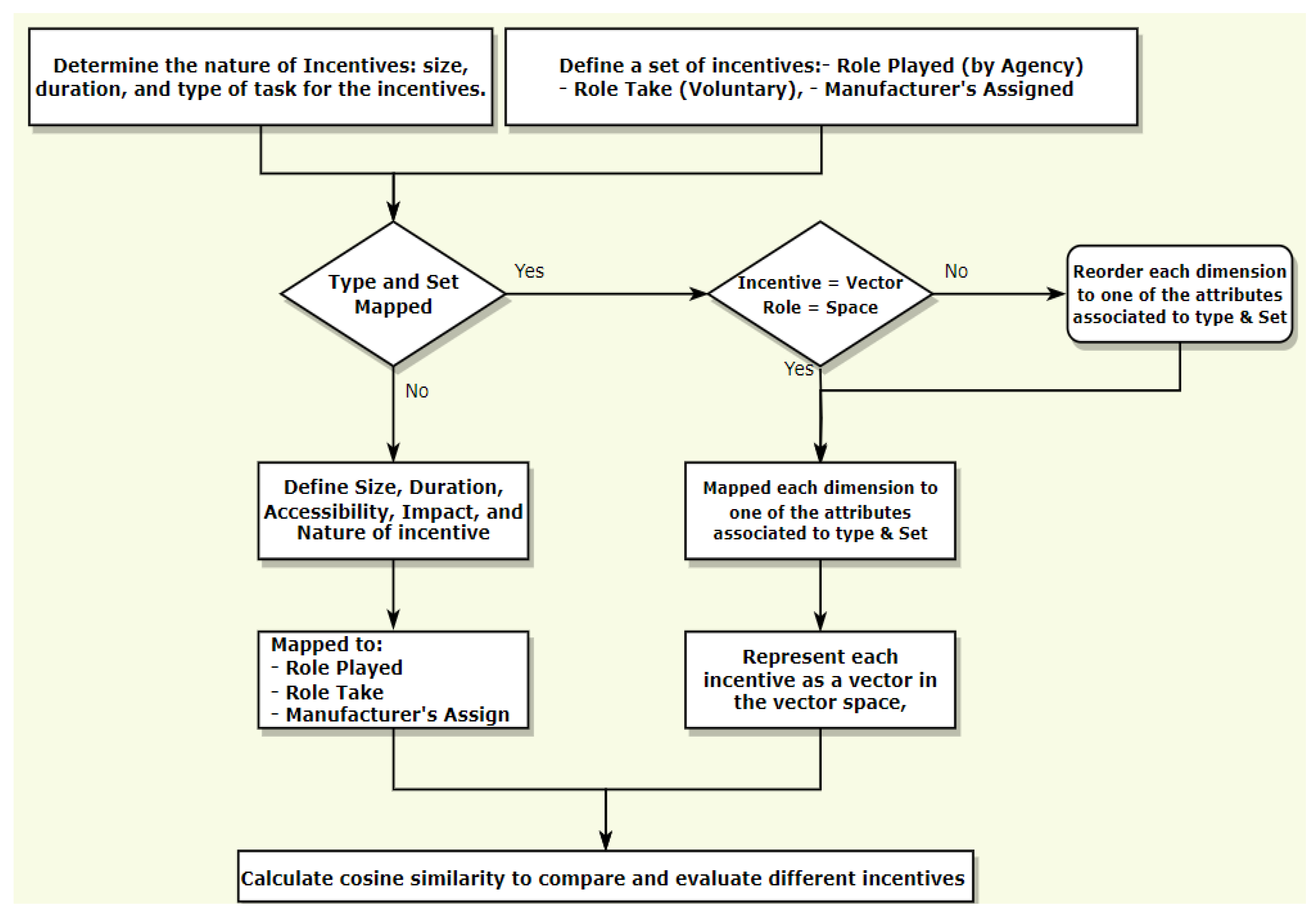 Sustainability 15 10209 g002 Sustainability 15 10209 g002