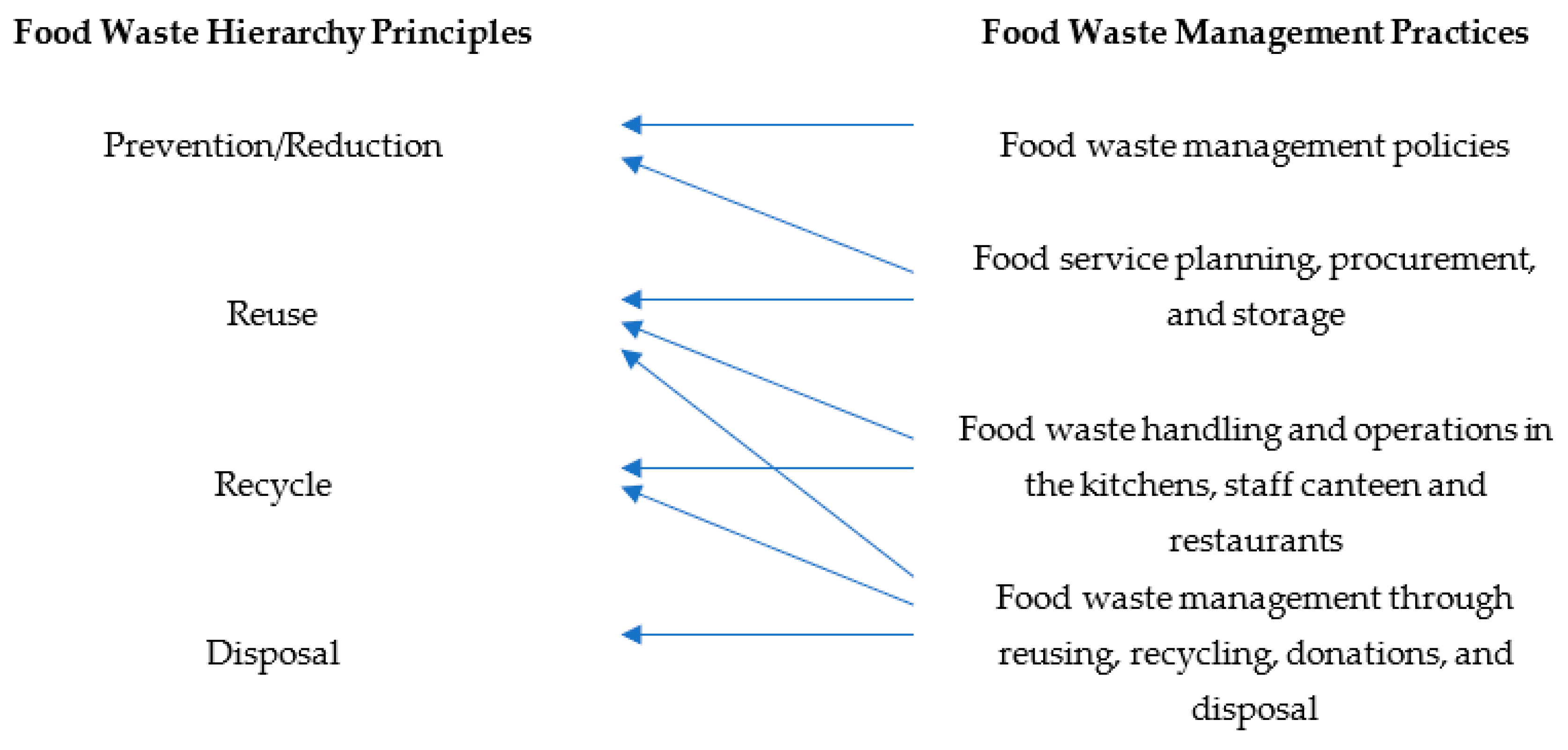 Current Bulk Food Trends and Best Practices - Rosseto