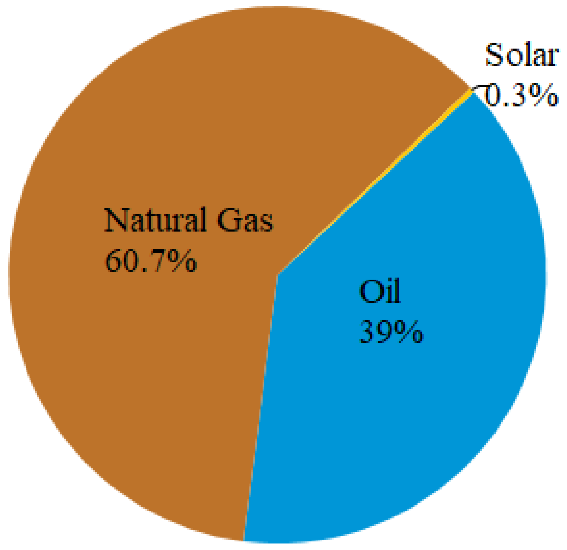 Sustainability 15 10228 g001 Sustainability 15 10228 g001