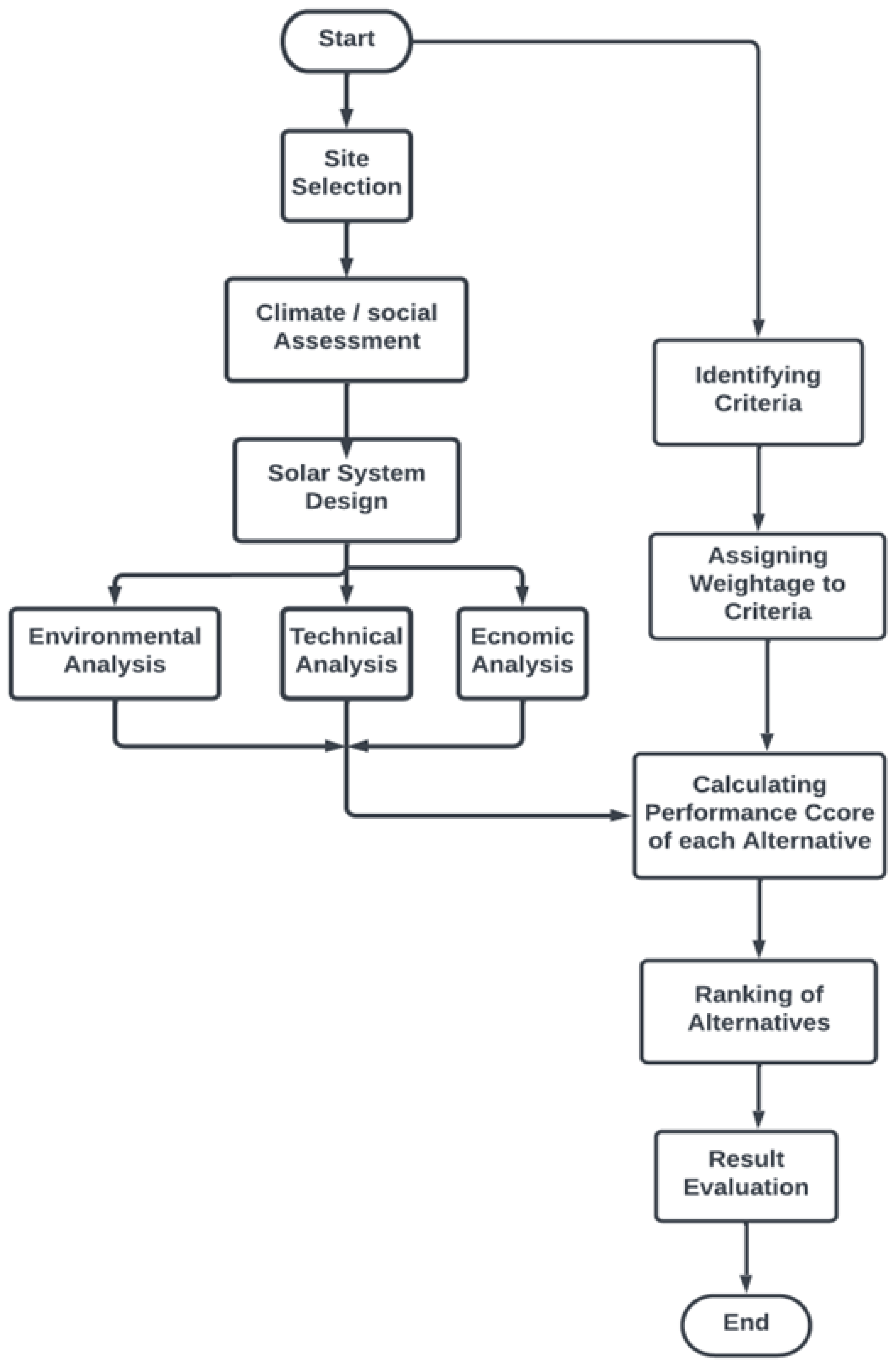 Sustainability 15 10228 g004 Sustainability 15 10228 g004
