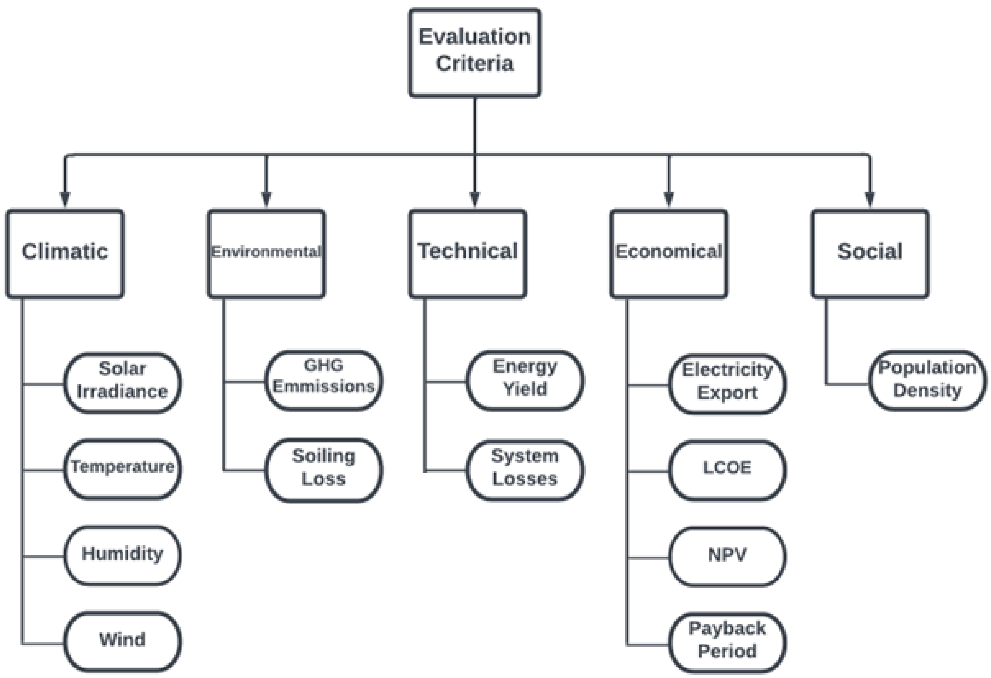 Sustainability 15 10228 g005 Sustainability 15 10228 g005