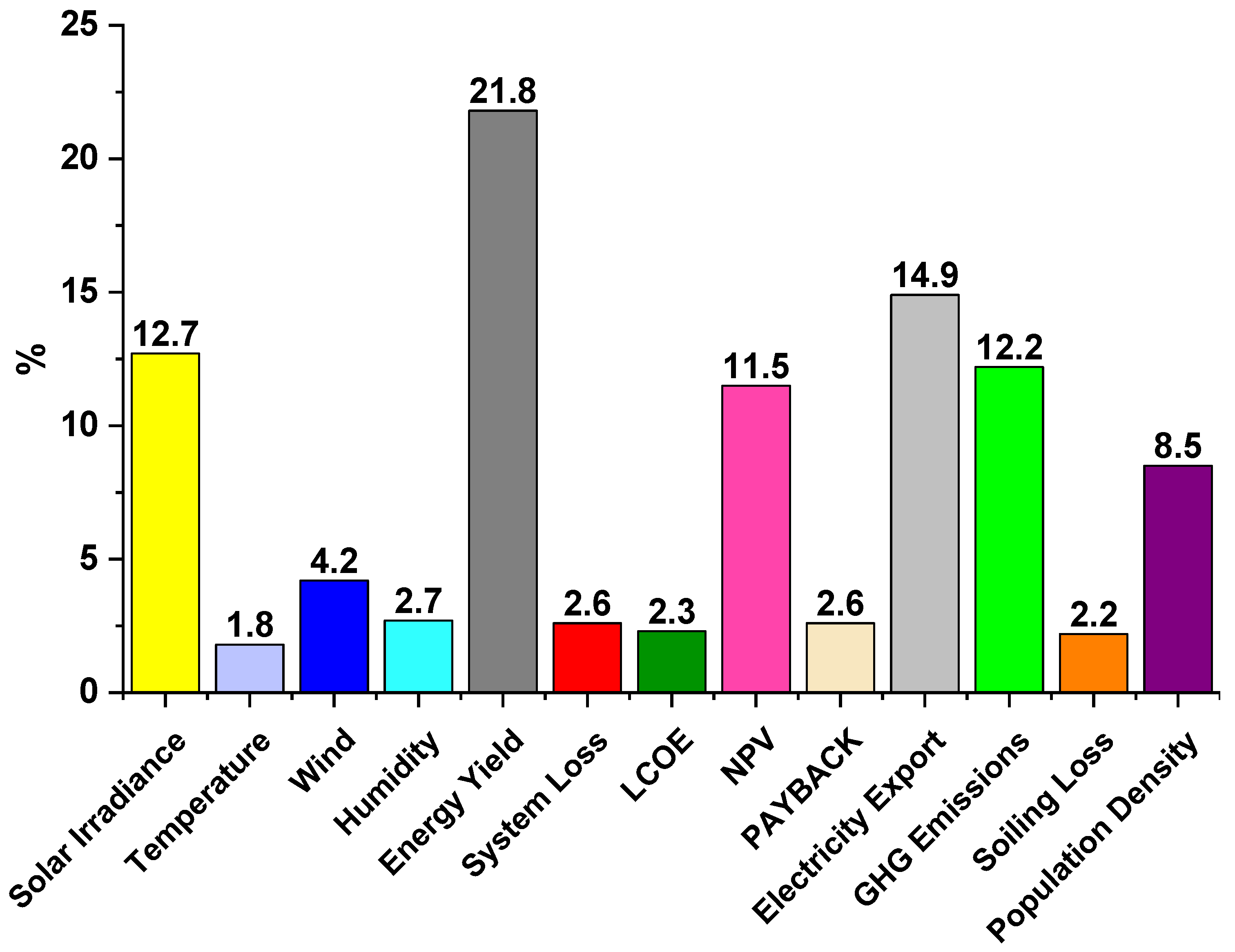 Sustainability 15 10228 g006 Sustainability 15 10228 g006