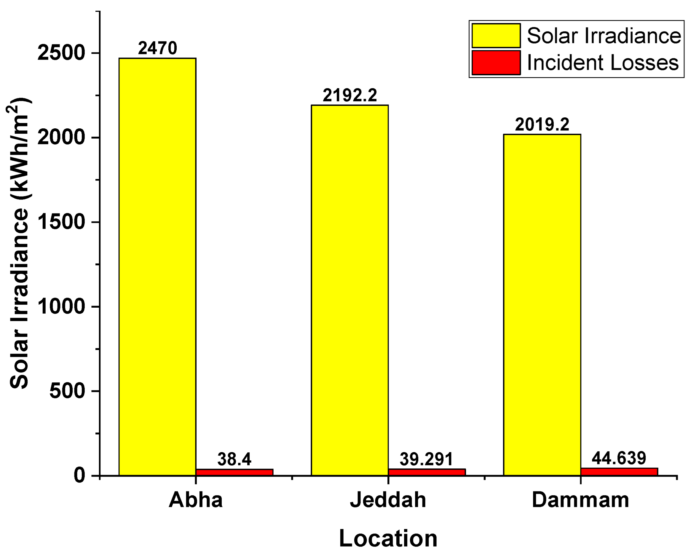 Sustainability 15 10228 g008 Sustainability 15 10228 g008