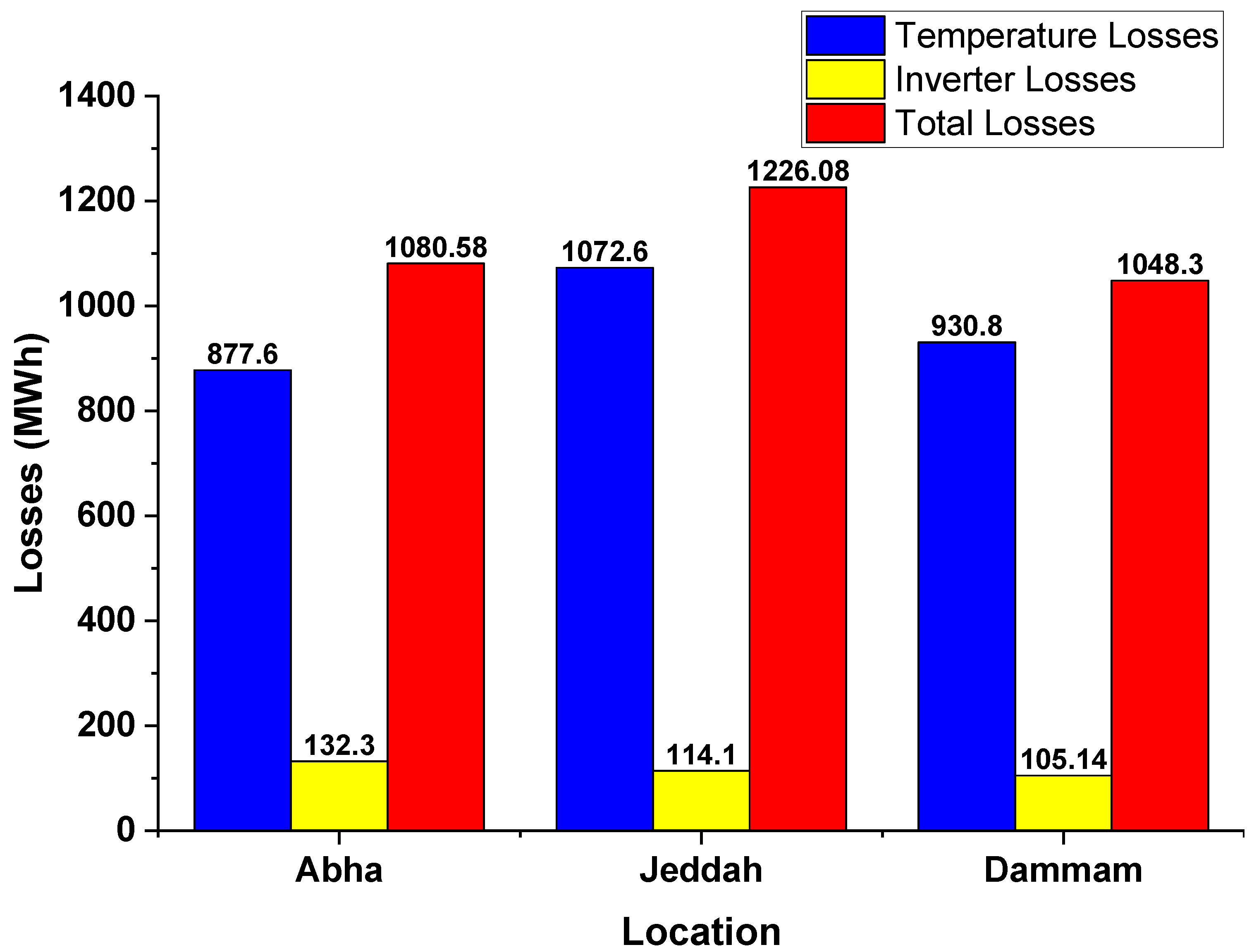 Sustainability 15 10228 g010 Sustainability 15 10228 g010