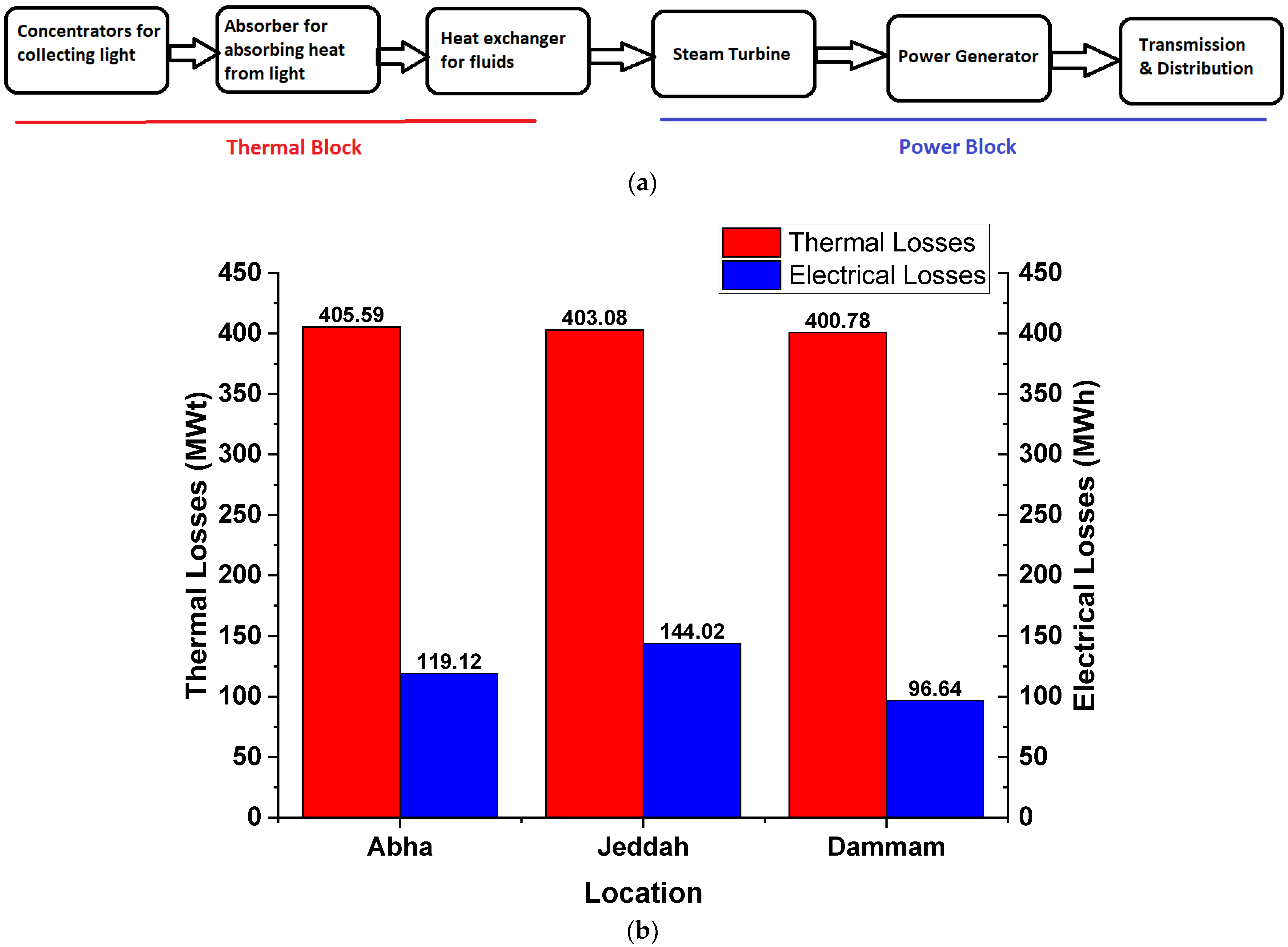 Sustainability 15 10228 g011 Sustainability 15 10228 g011