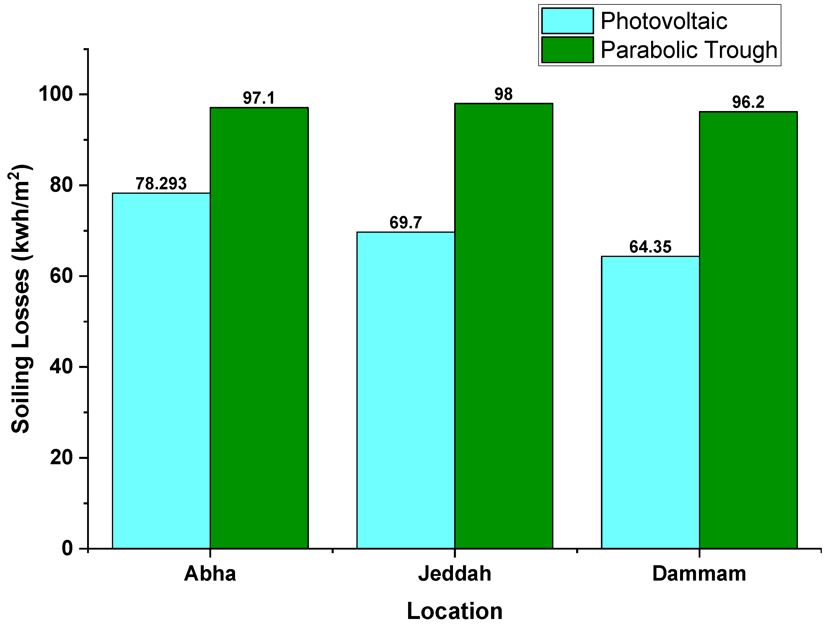 Sustainability 15 10228 g013 Sustainability 15 10228 g013