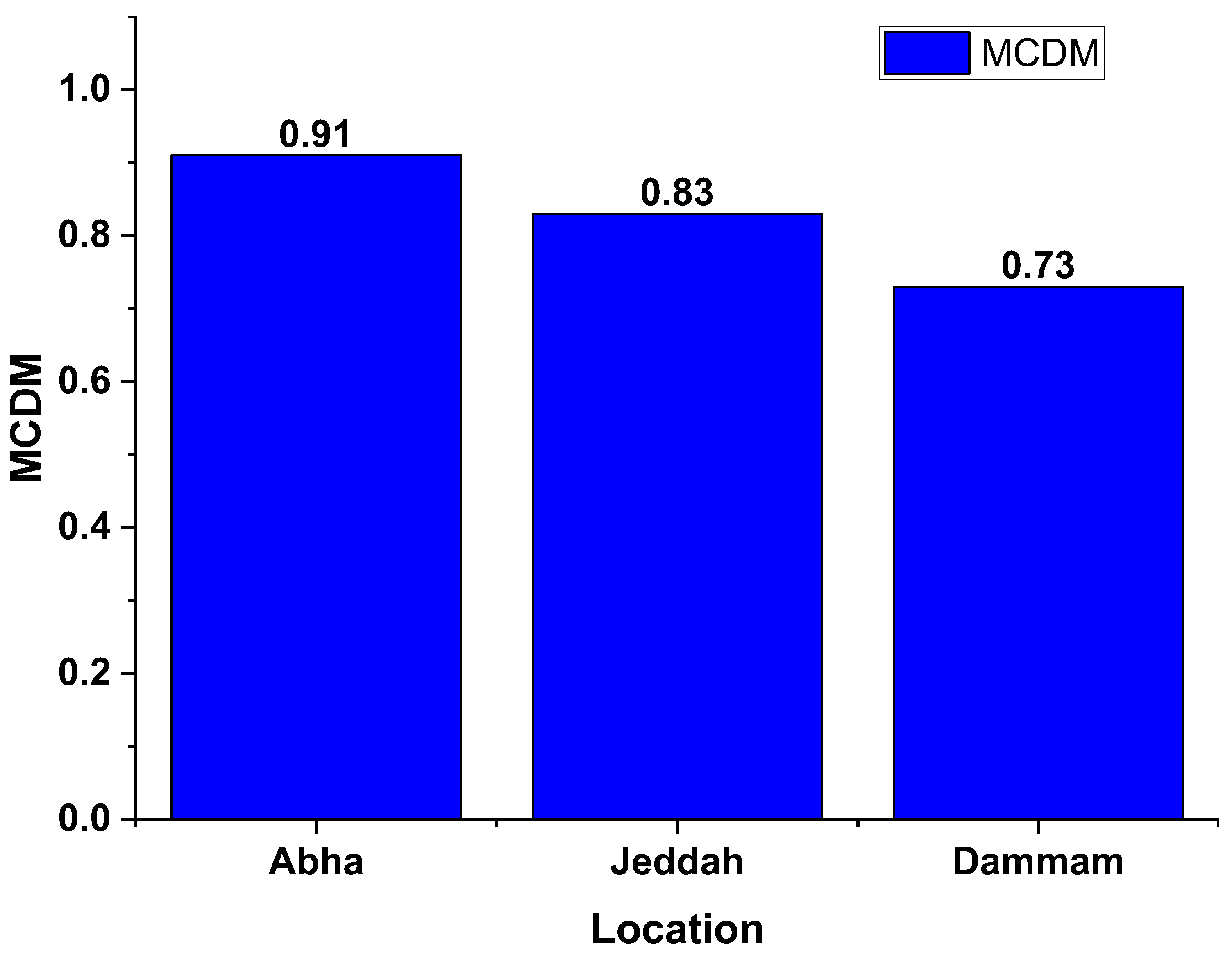 Sustainability 15 10228 g014 Sustainability 15 10228 g014