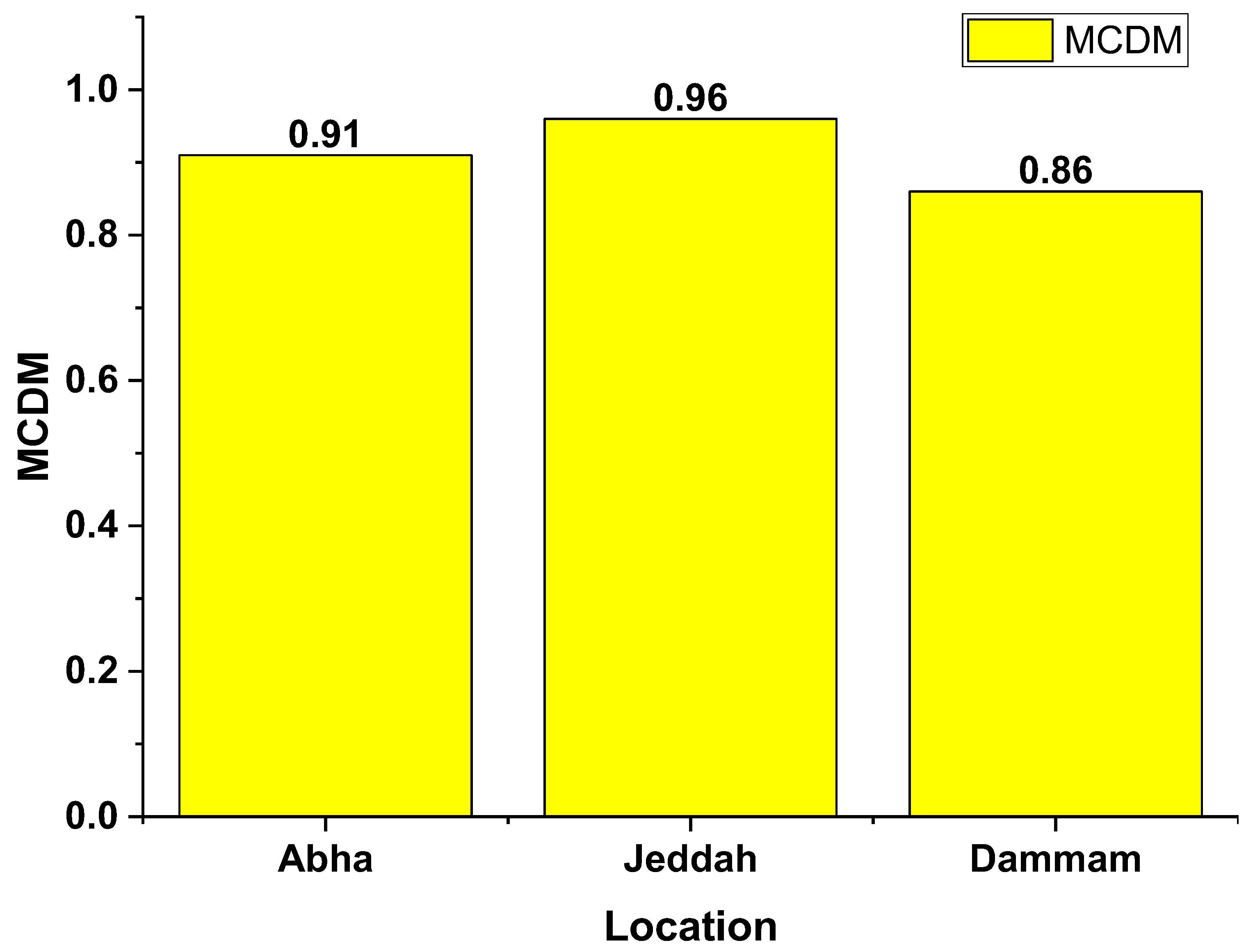 Sustainability 15 10228 g015 Sustainability 15 10228 g015