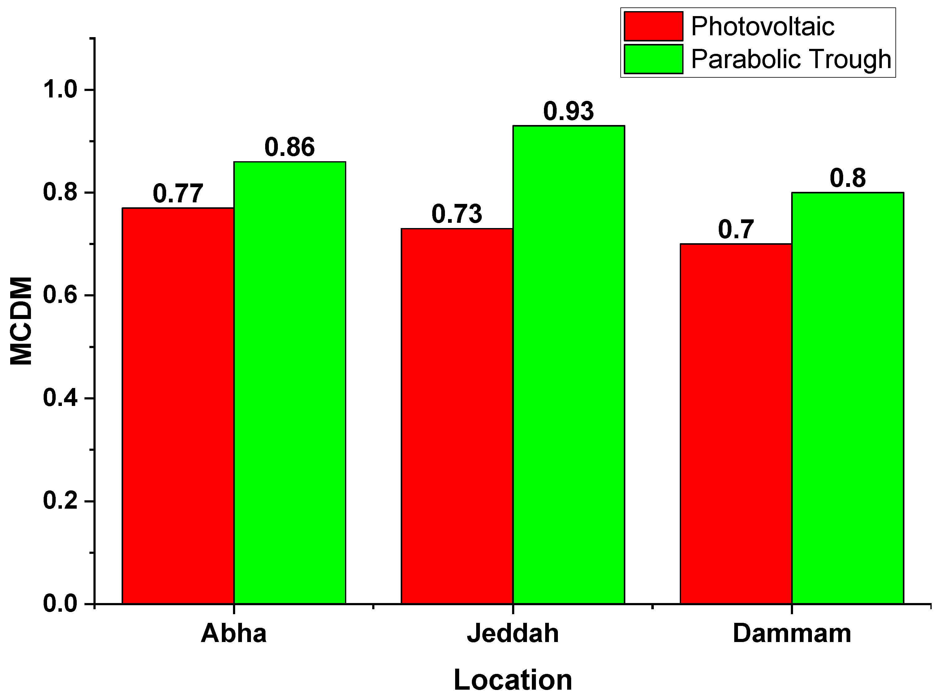 Sustainability 15 10228 g016 Sustainability 15 10228 g016
