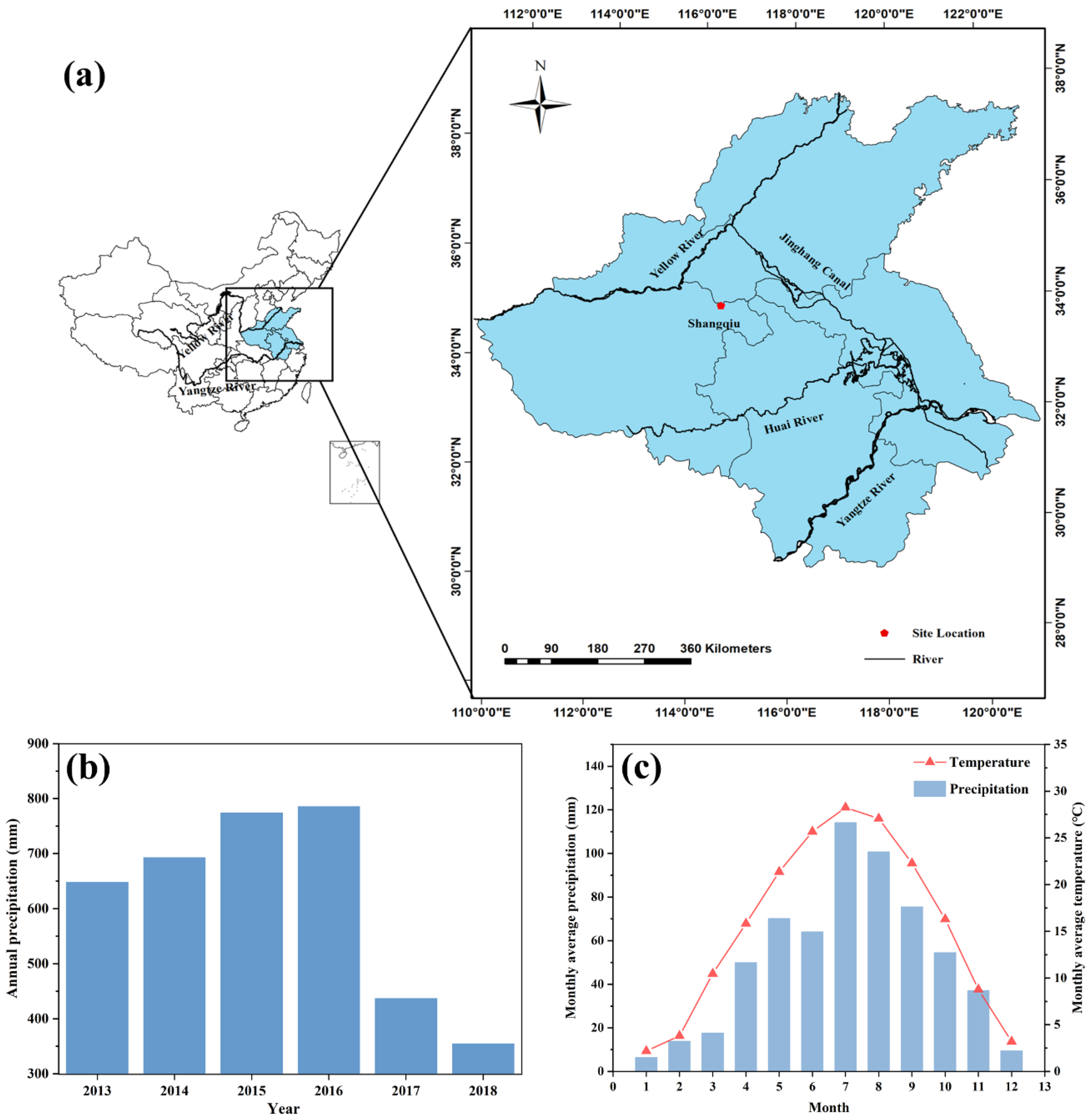 Sustainability | Free Full-Text | Water Requirements and 