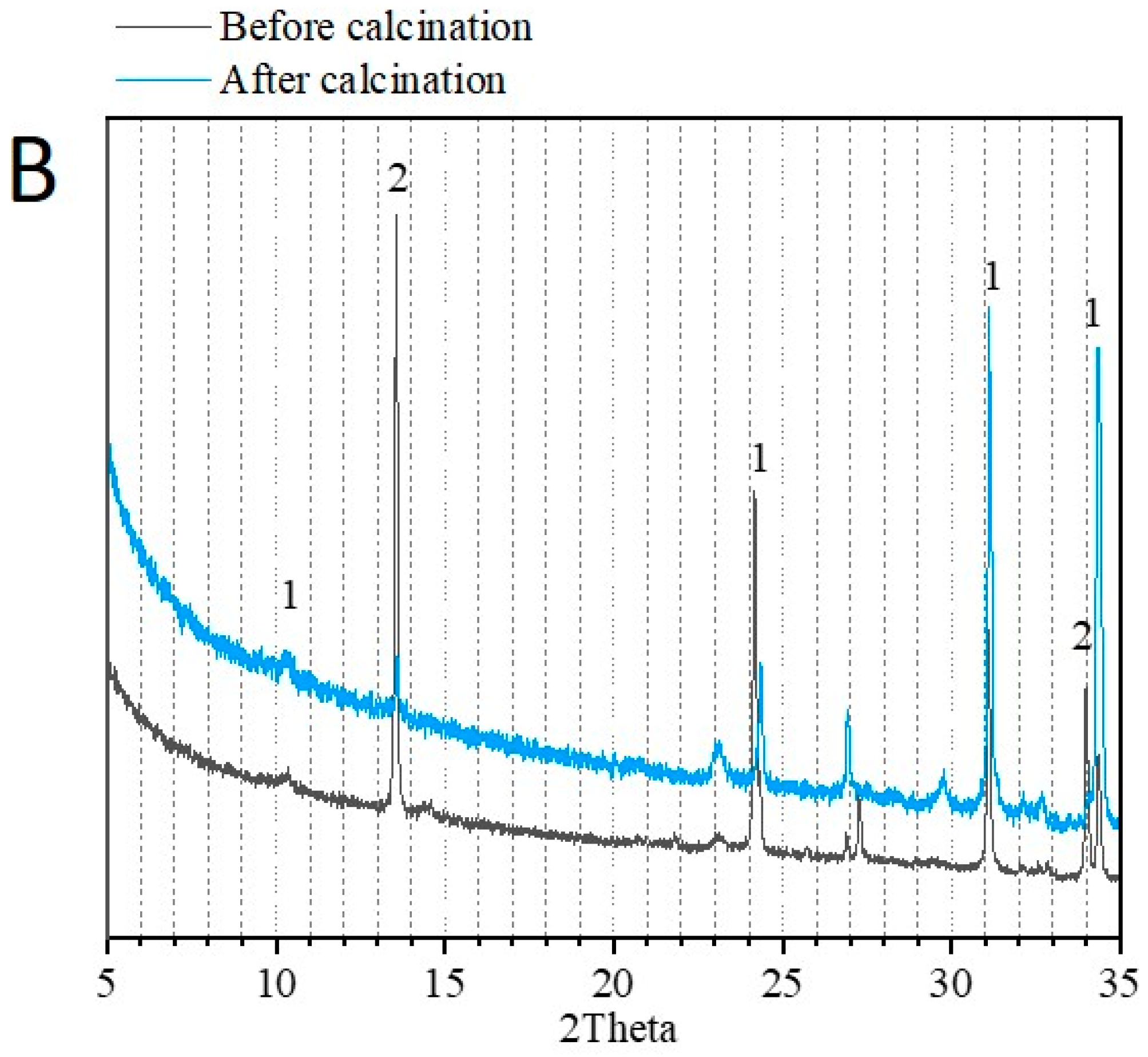 Sustainability 15 10230 g001b