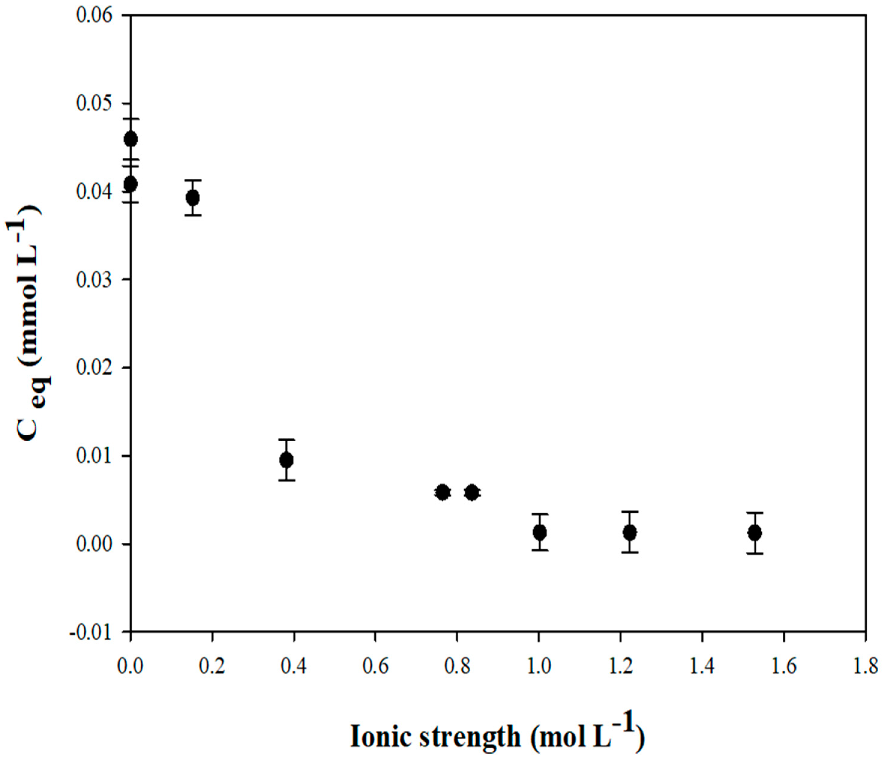 Sustainability 15 10230 g006