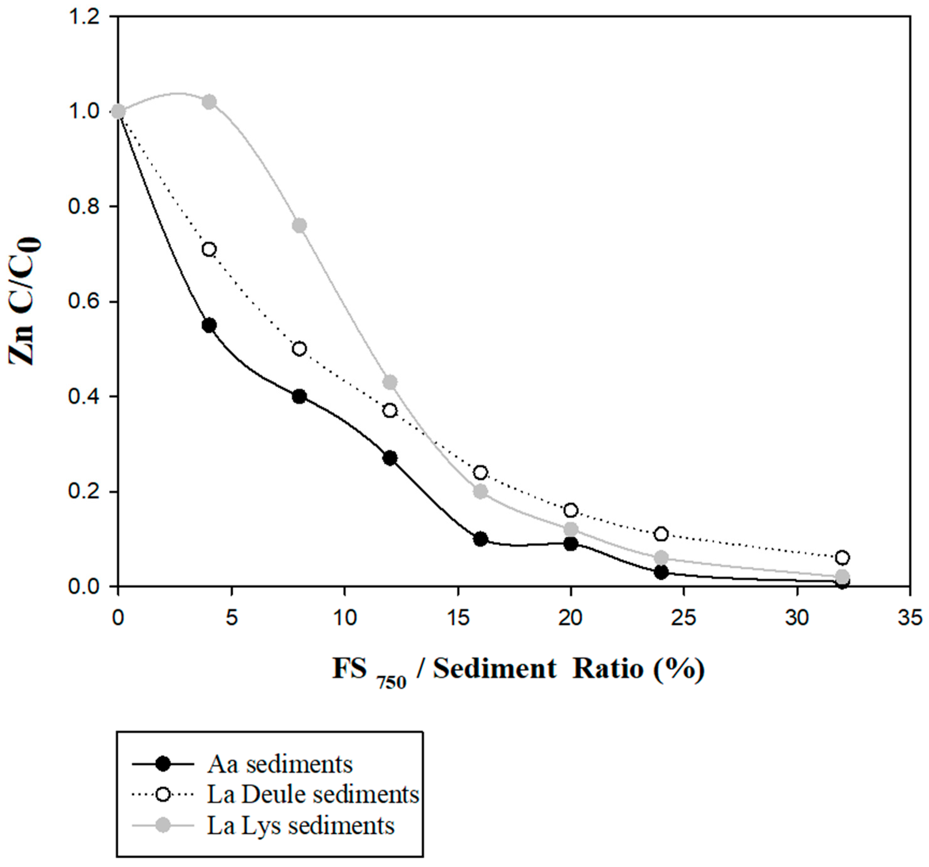 Sustainability 15 10230 g008